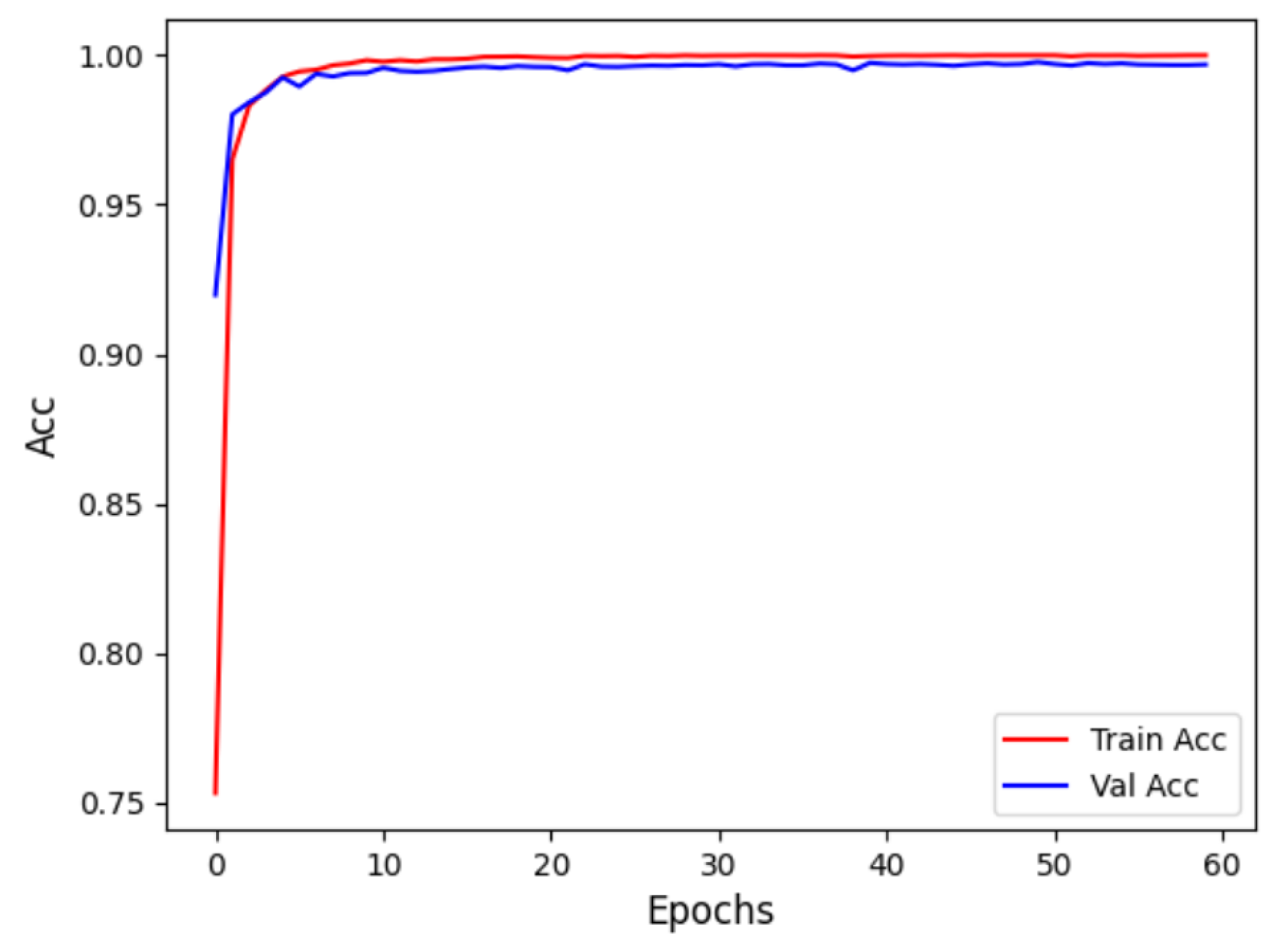 Biology 14 01425 g009