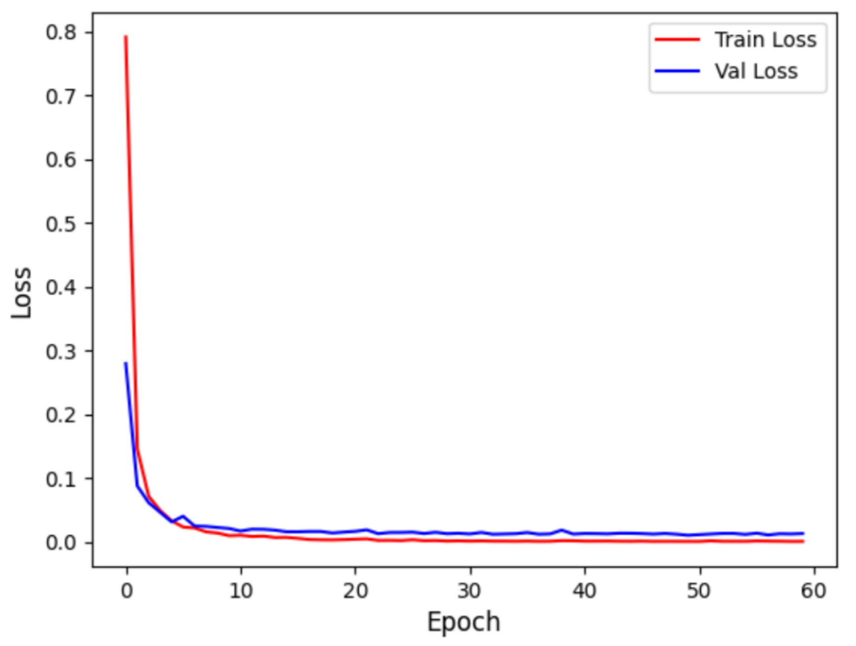 Biology 14 01425 g010