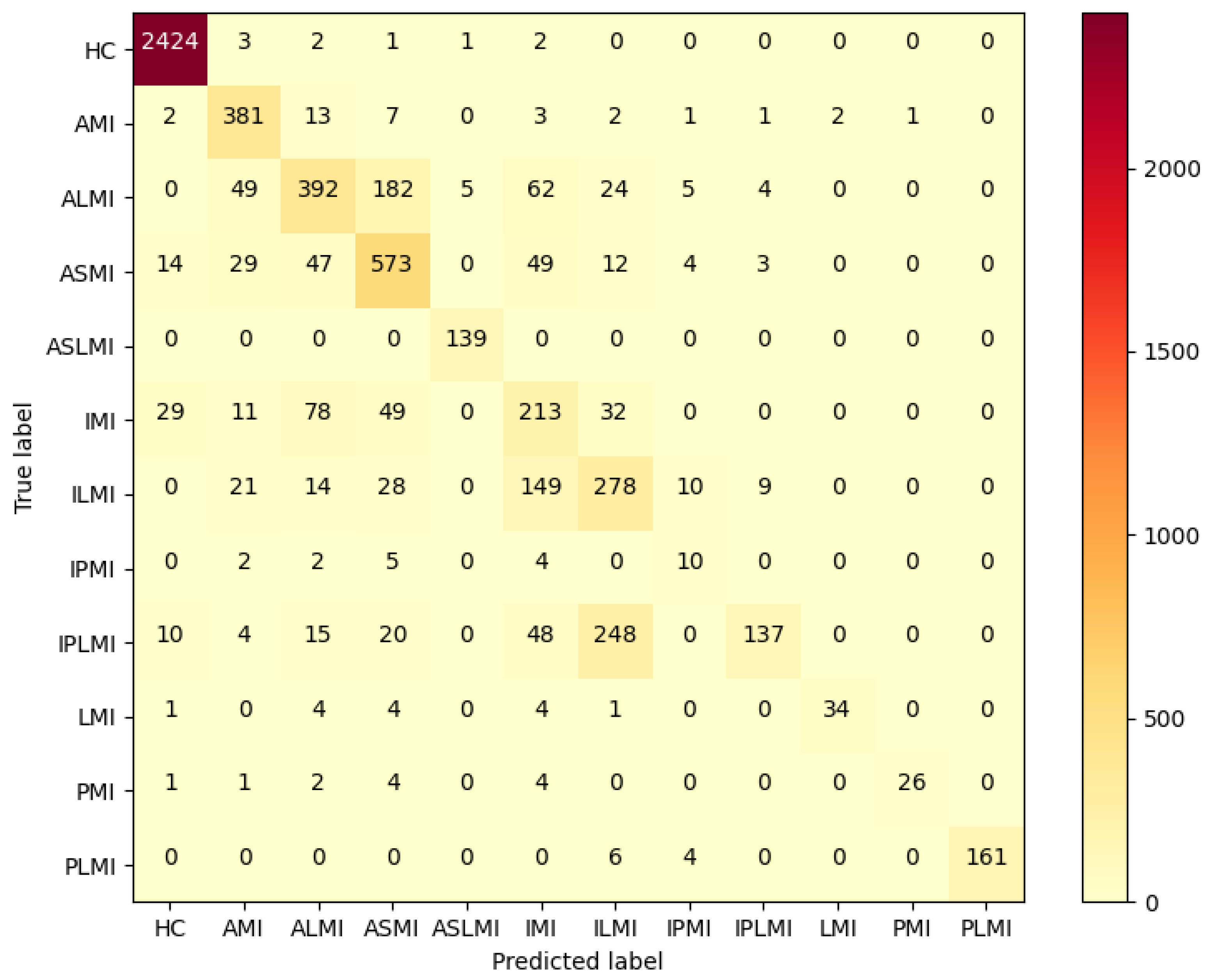 Biology 14 01425 g011