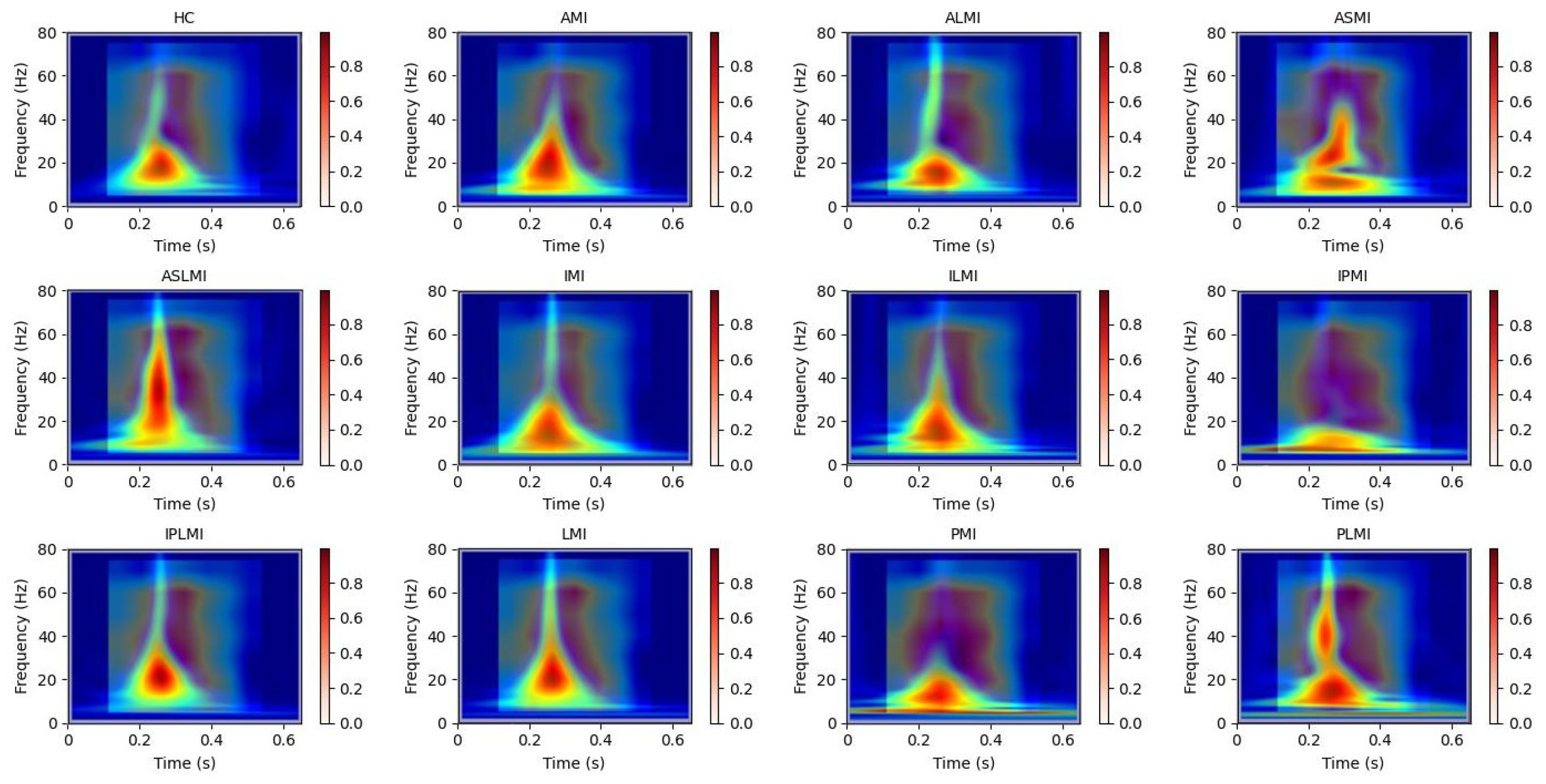 Biology 14 01425 g013