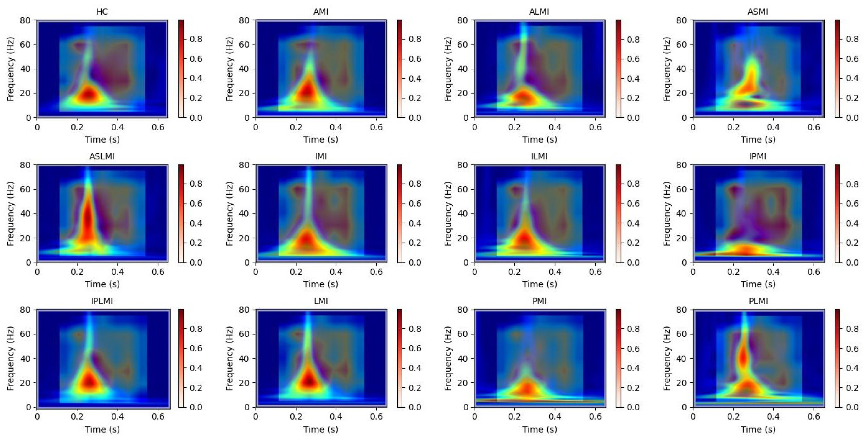 Biology 14 01425 g014