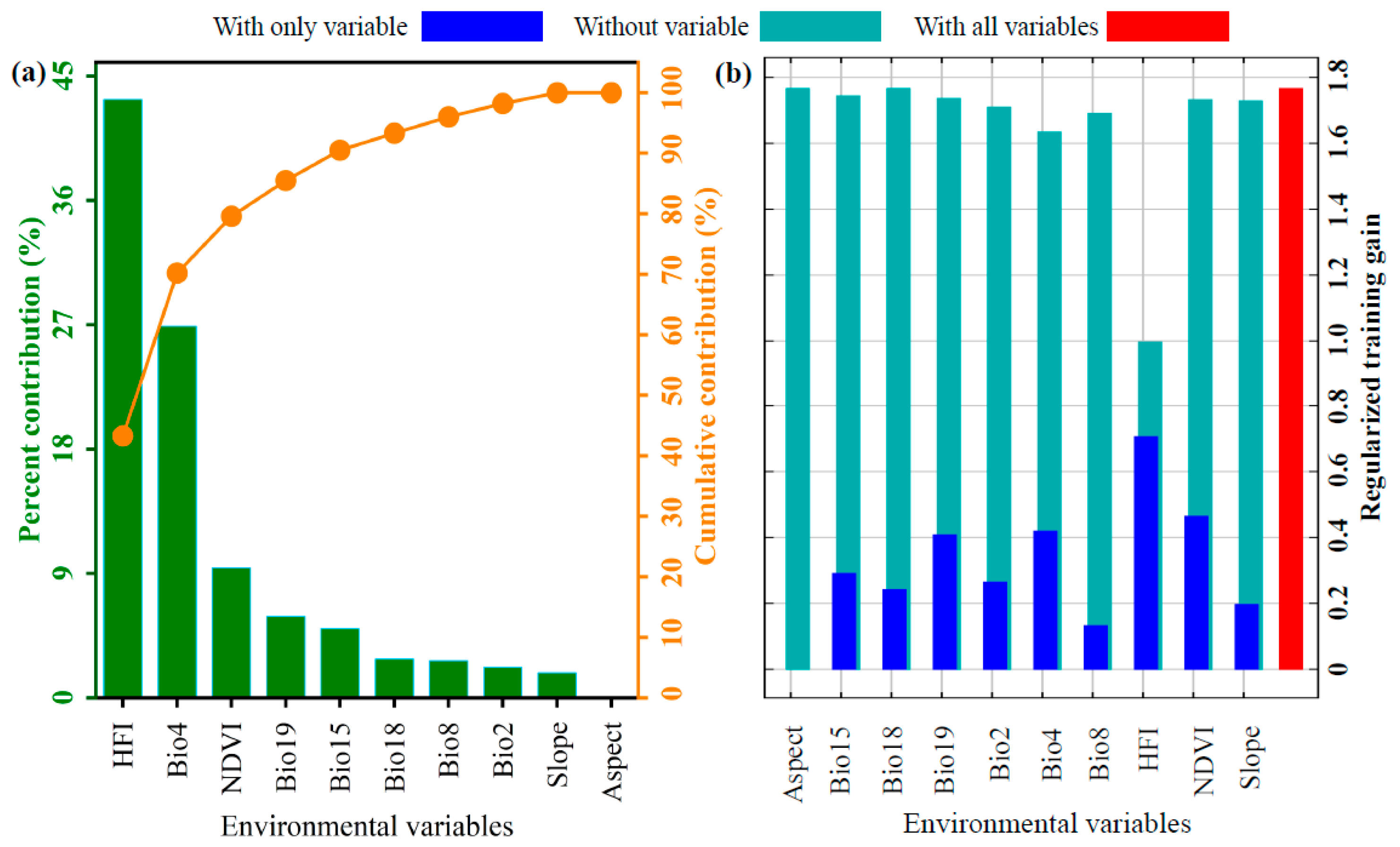 Biology 14 01426 g003 Biology 14 01426 g003