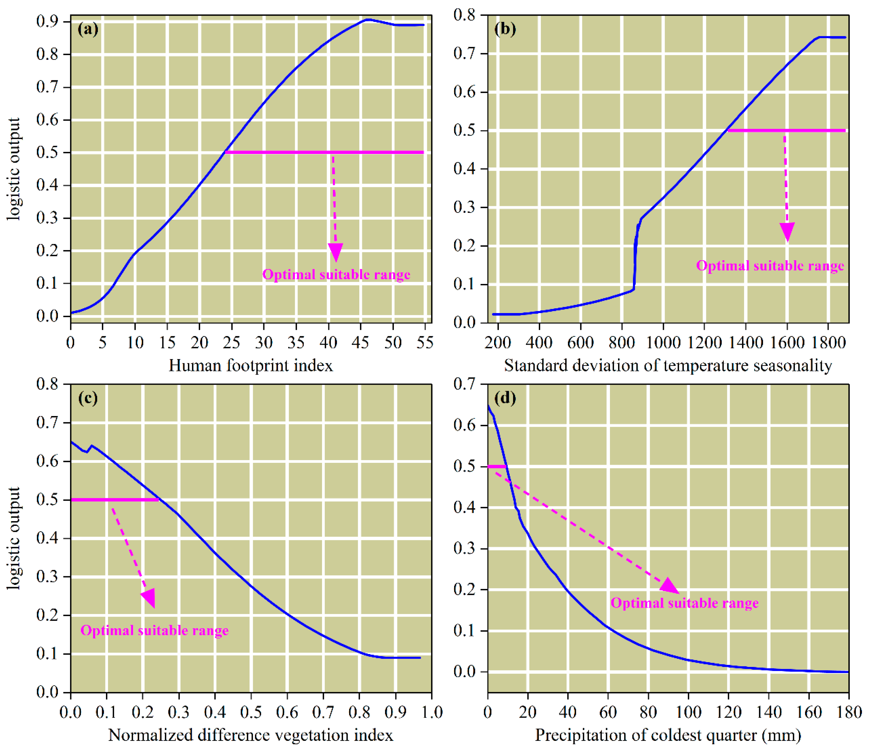 Biology 14 01426 g004 Biology 14 01426 g004