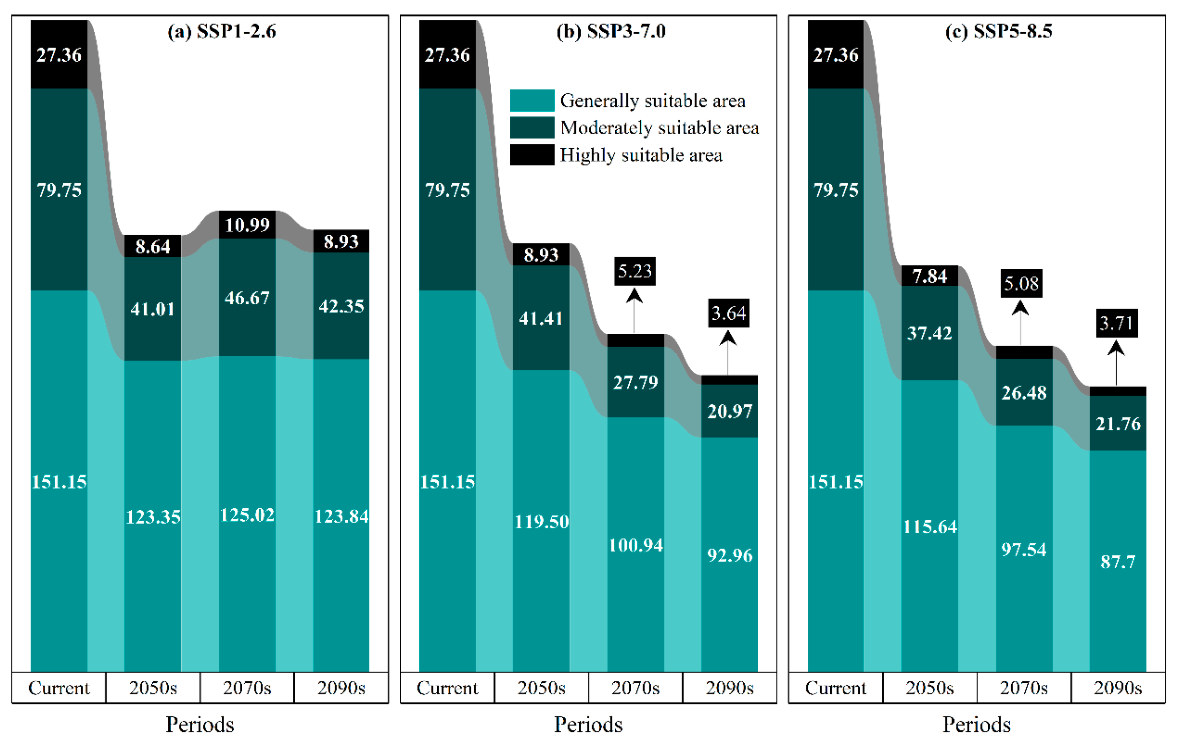 Biology 14 01426 g006 Biology 14 01426 g006