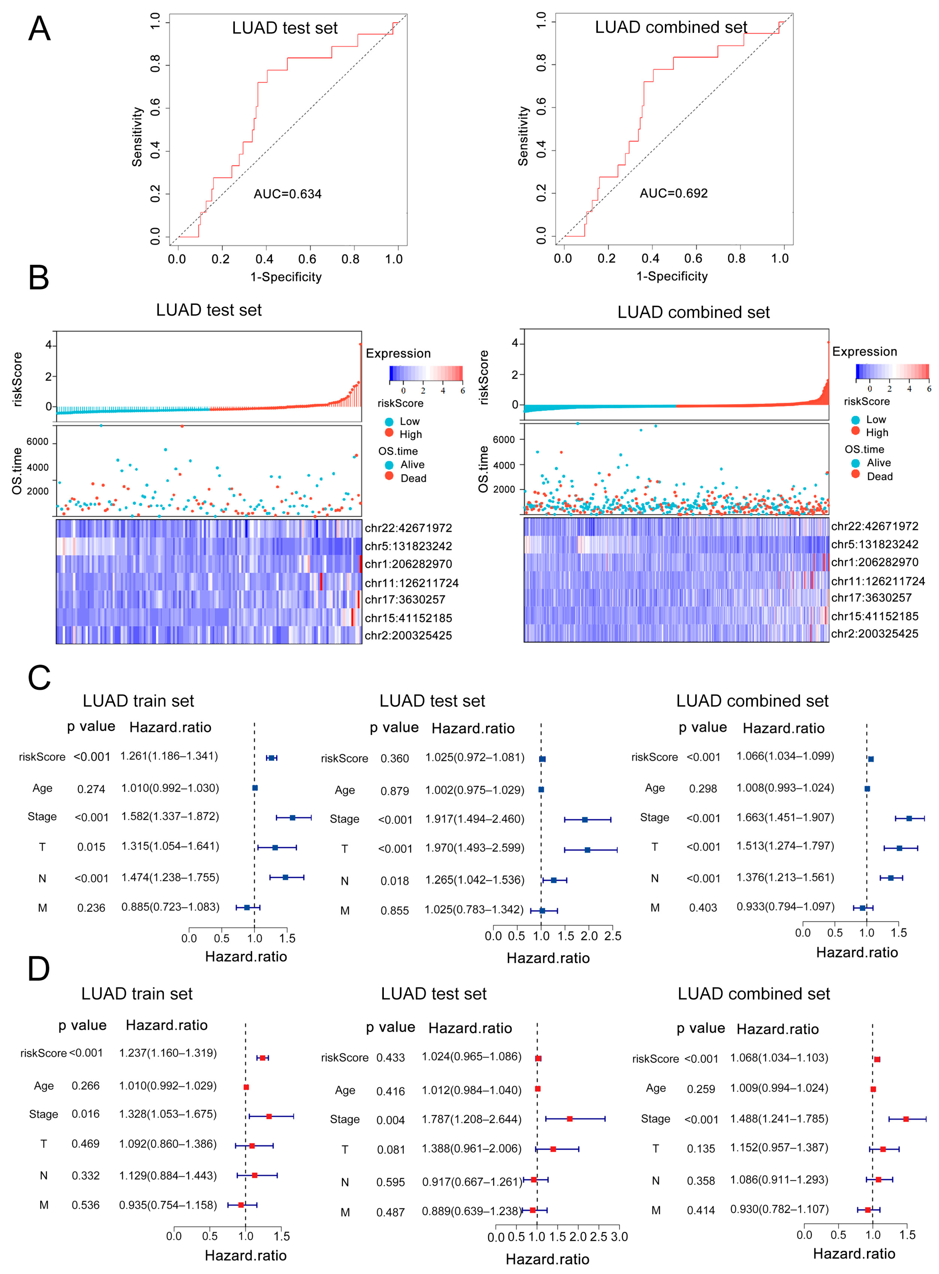 Biology 14 01431 g003 Biology 14 01431 g003