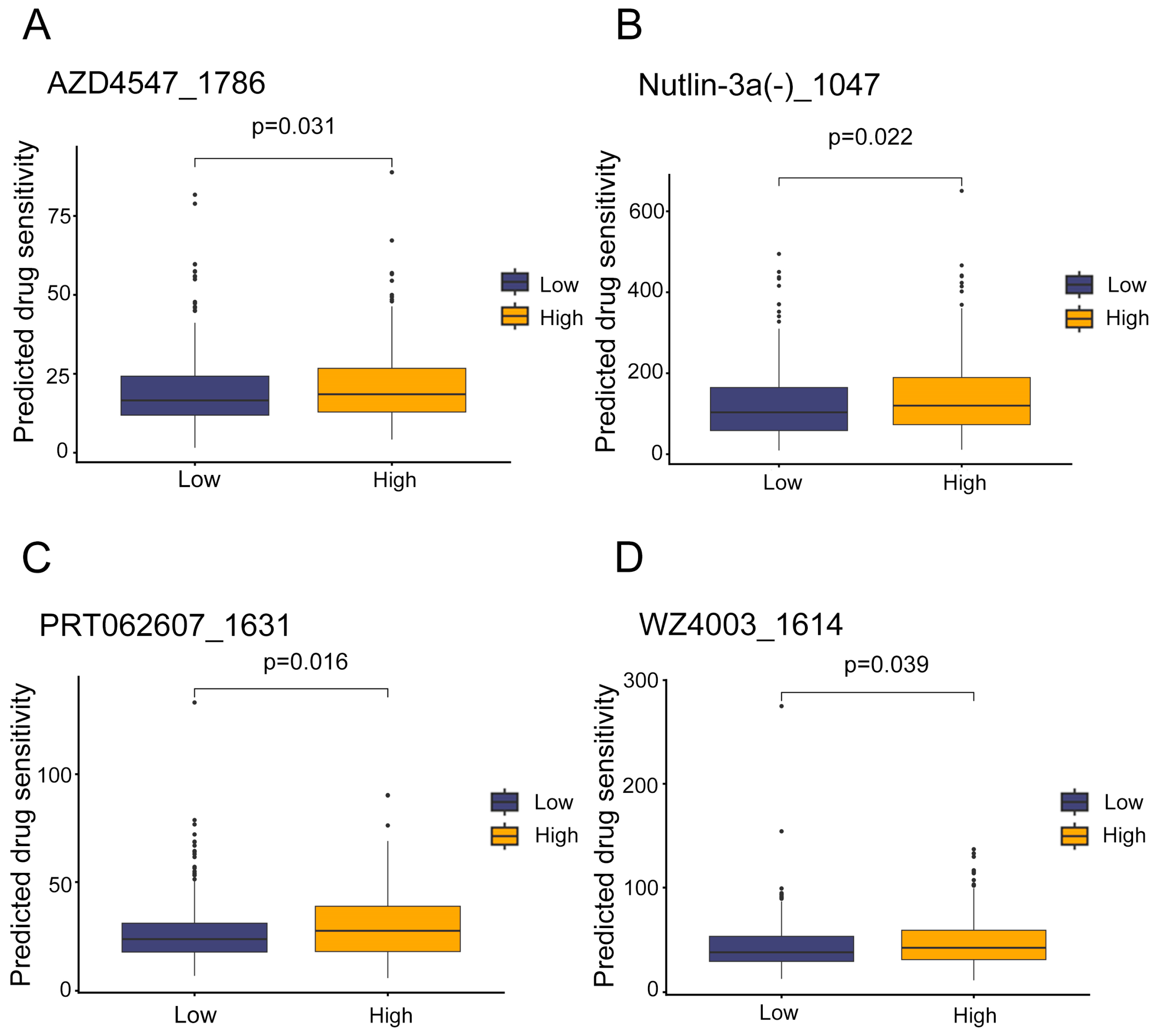 Biology 14 01431 g006 Biology 14 01431 g006