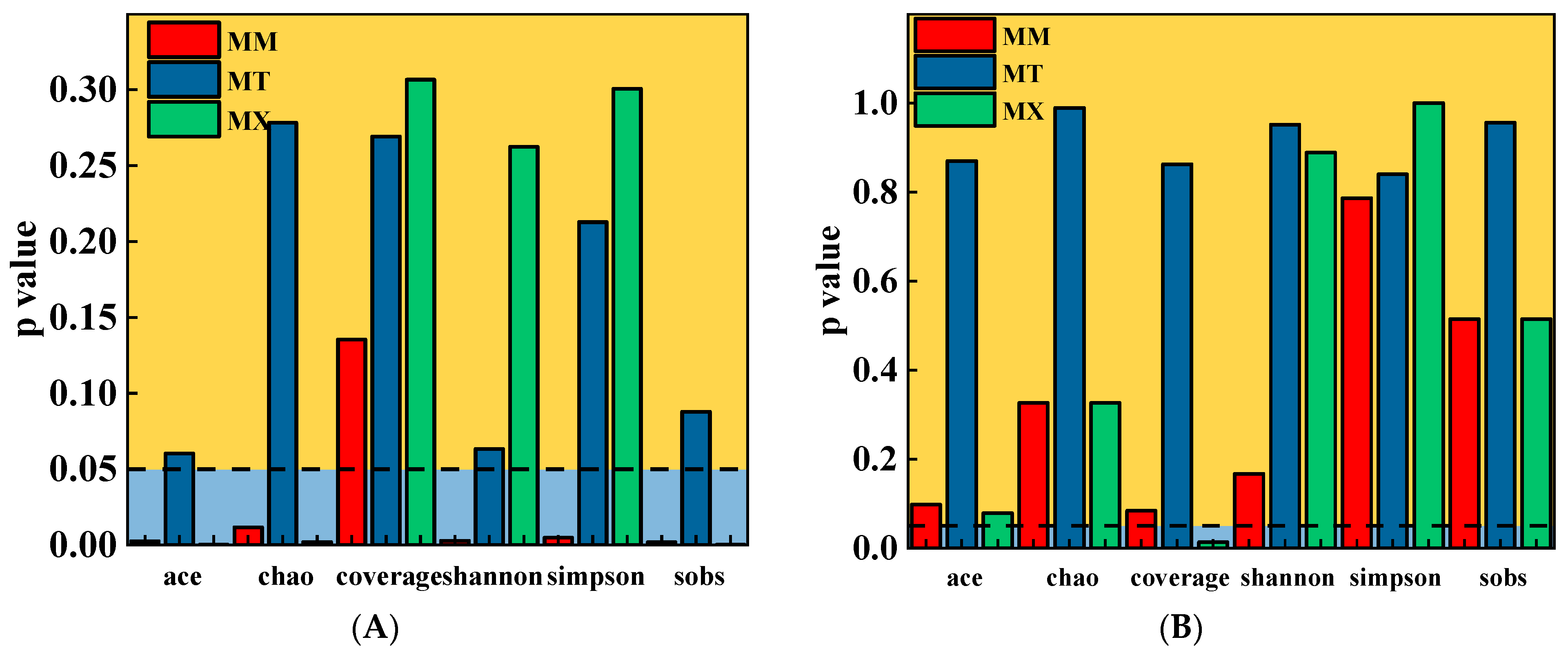 Biology 14 01432 g004