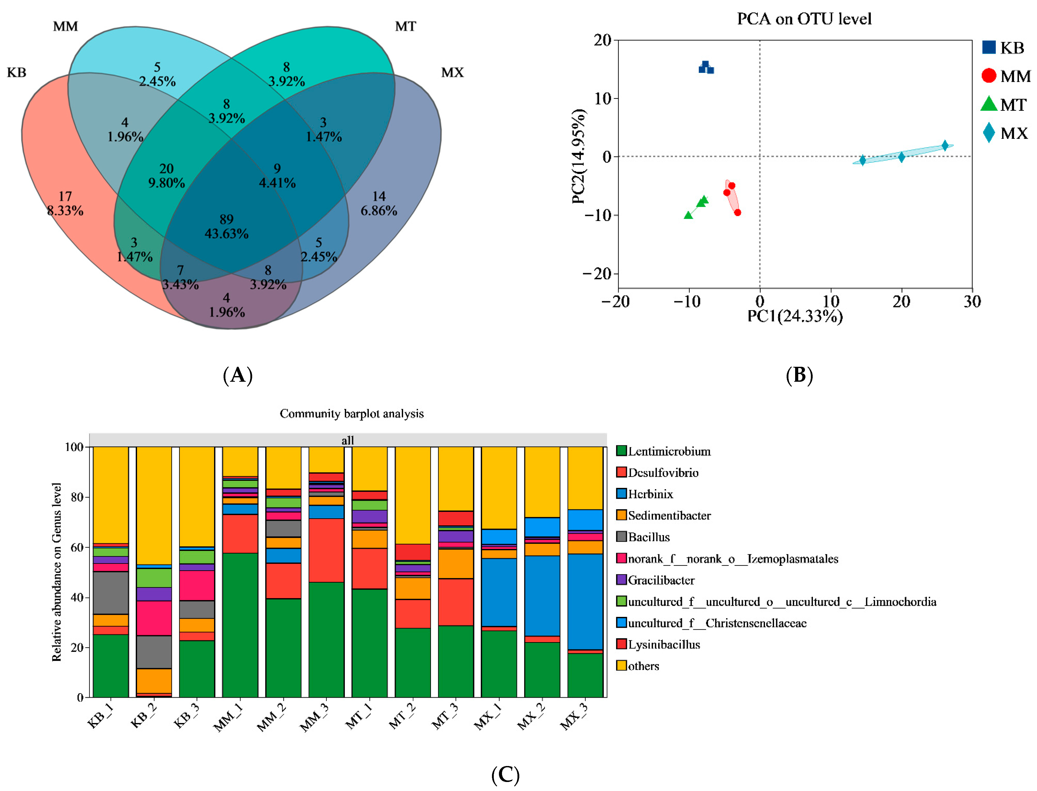 Biology 14 01432 g005