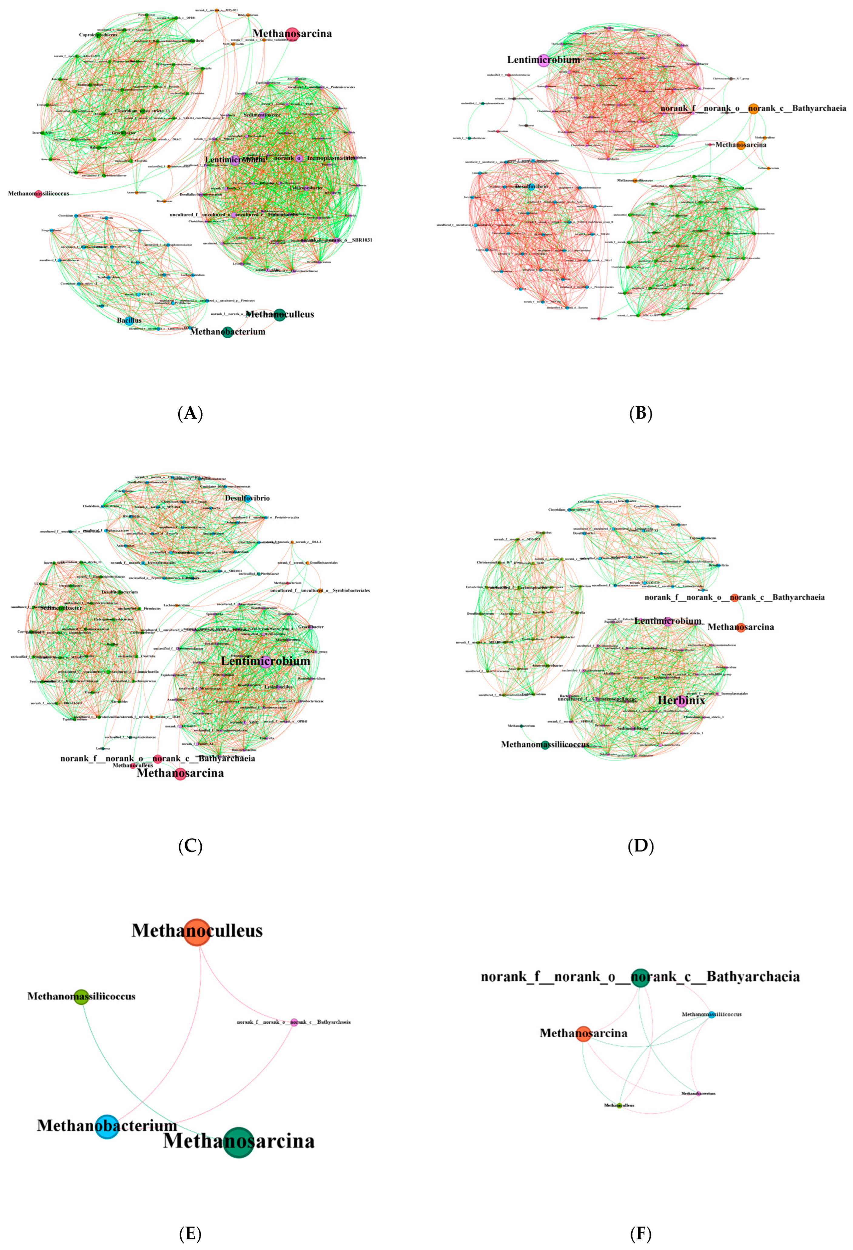 Biology 14 01432 g007a