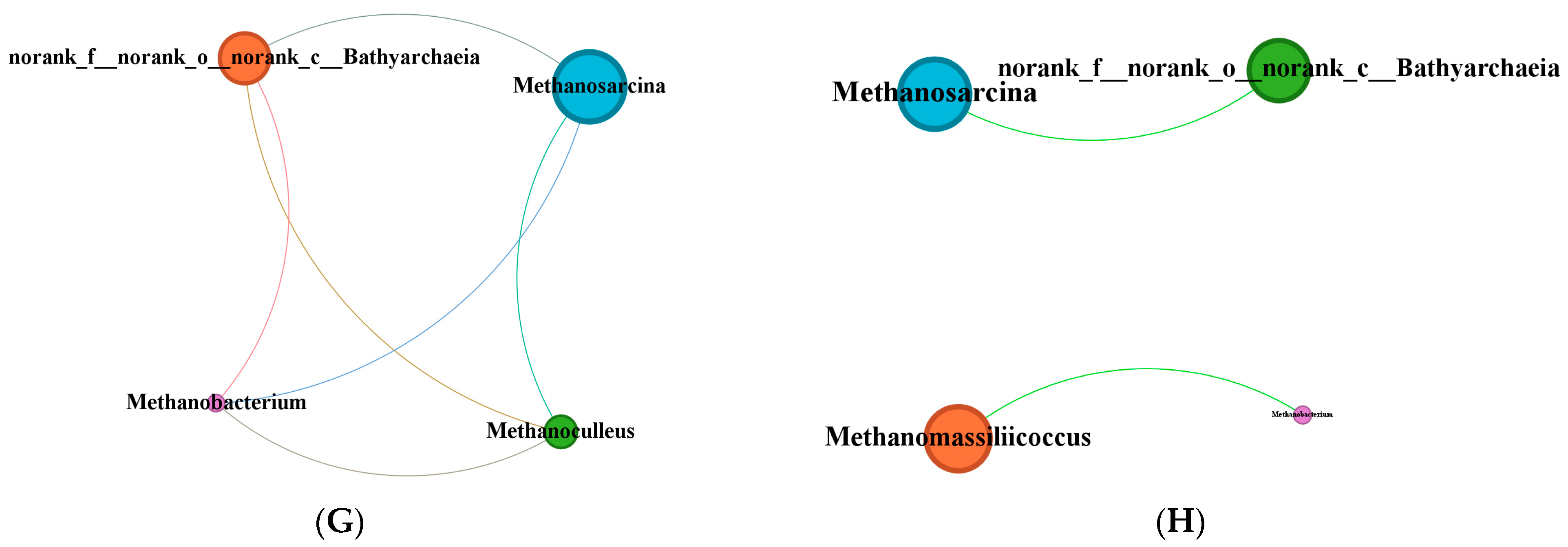 Biology 14 01432 g007b