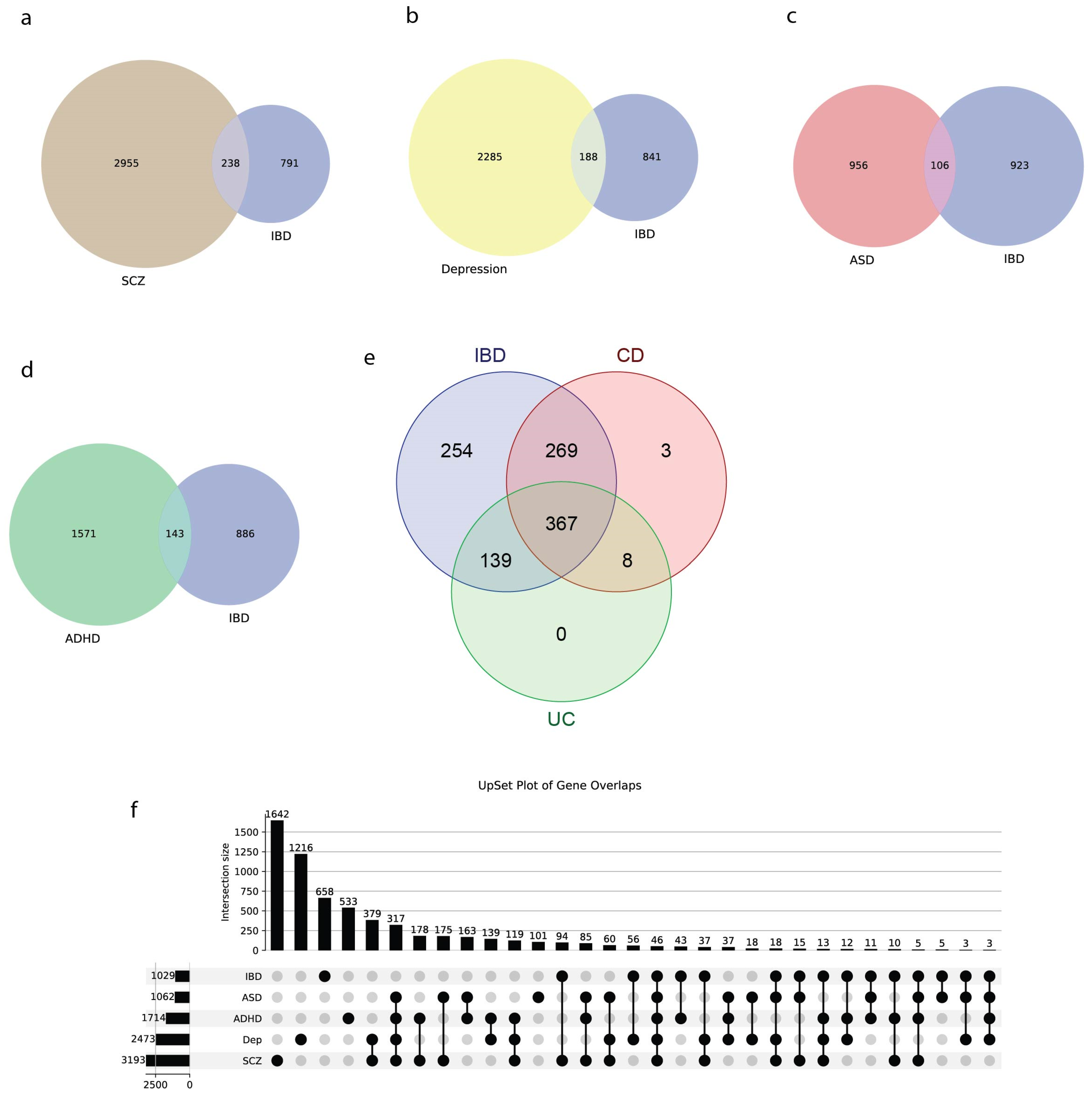 Biology 14 01433 g005 Biology 14 01433 g005