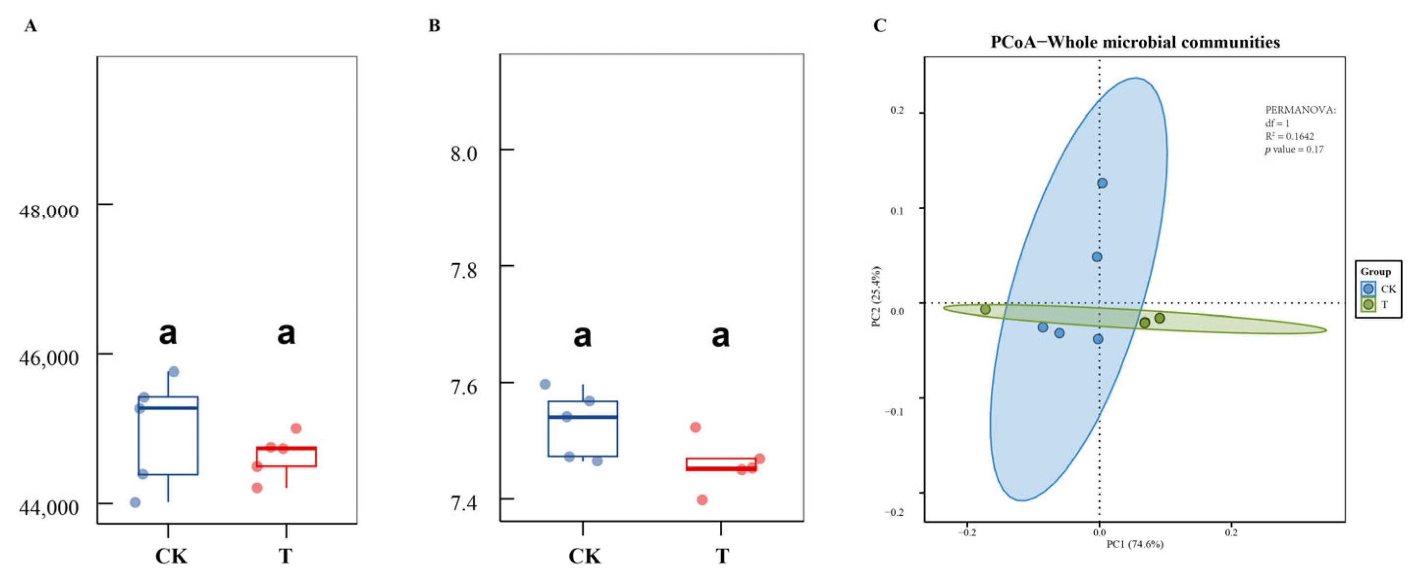Biology 14 01436 g003
