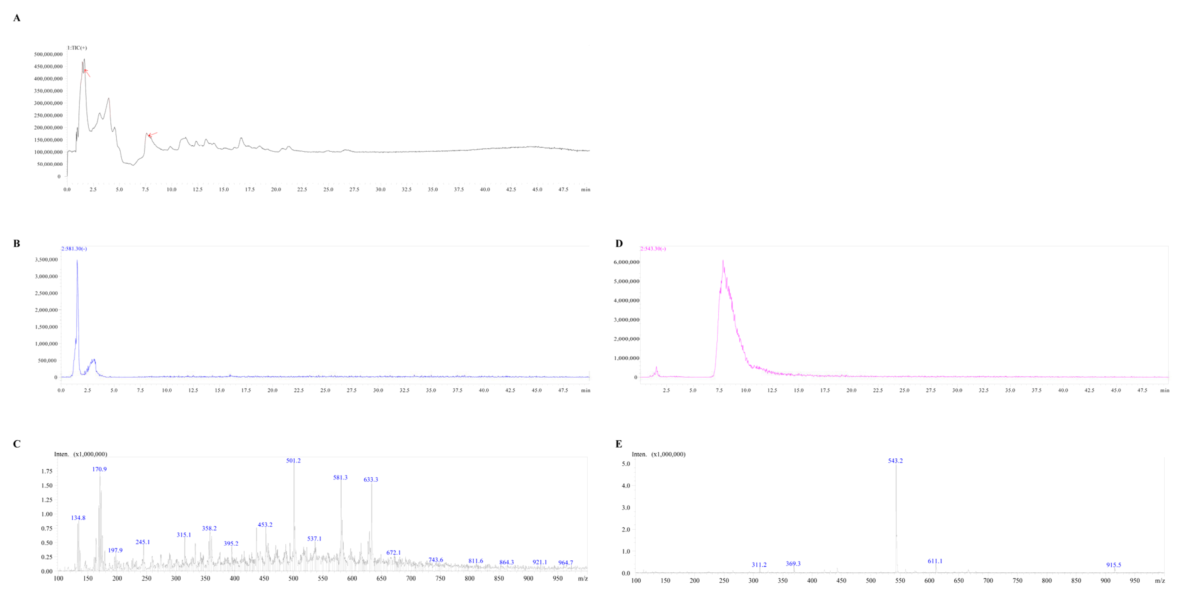 Biology 14 01436 g005