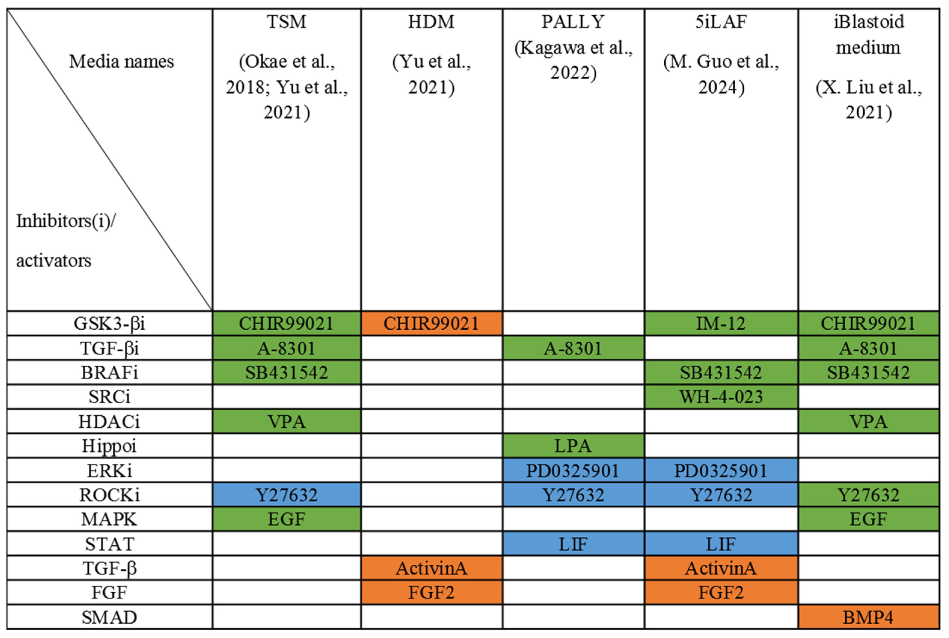 Biology 14 01439 g004