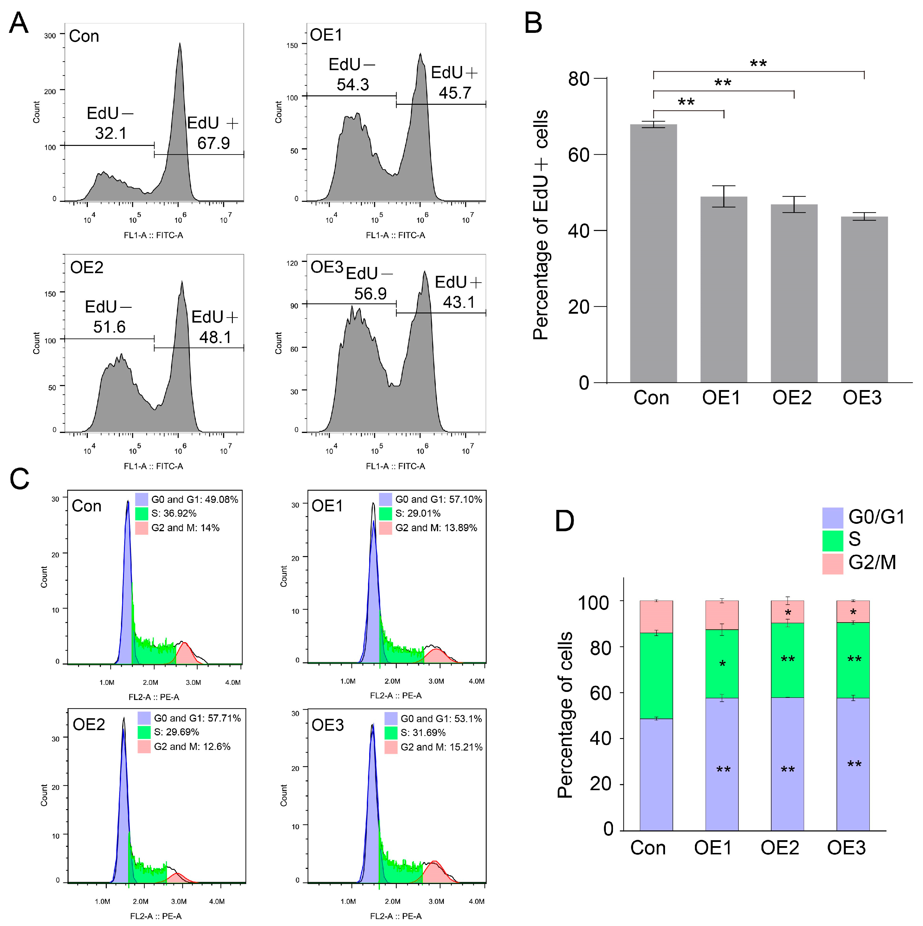 Biology 14 01440 g003 Biology 14 01440 g003