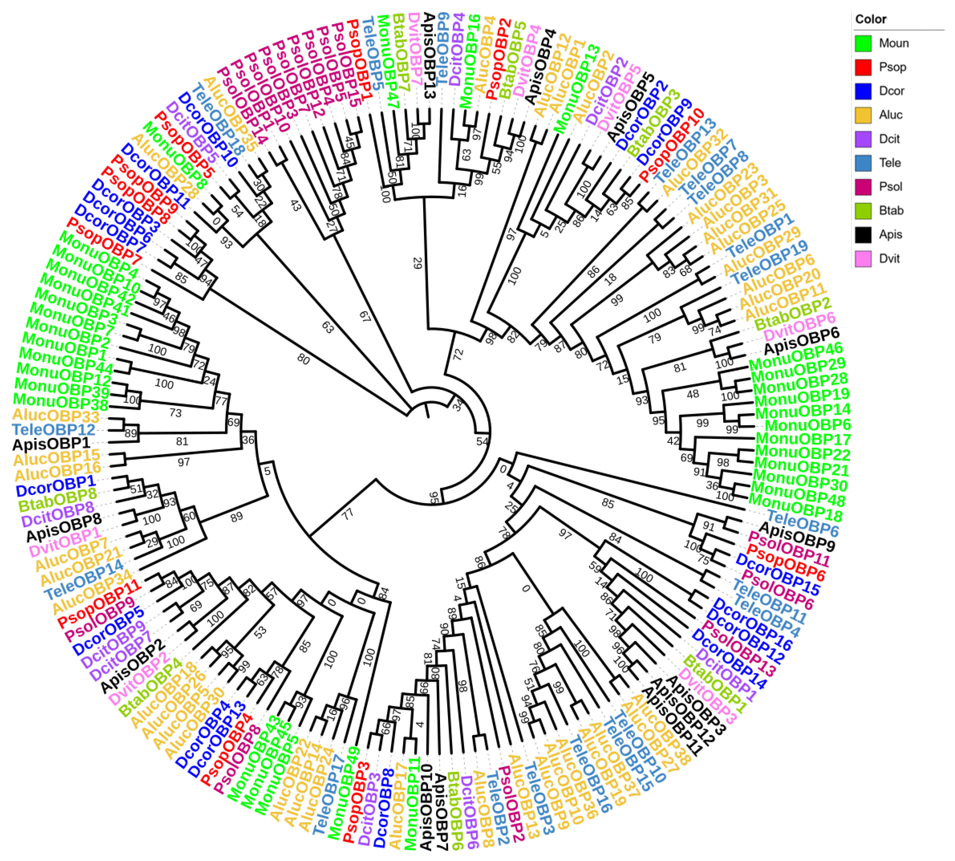 Biology 14 01442 g002 Biology 14 01442 g002