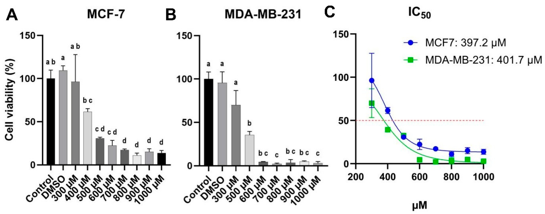 Biology 14 01443 g002 Biology 14 01443 g002