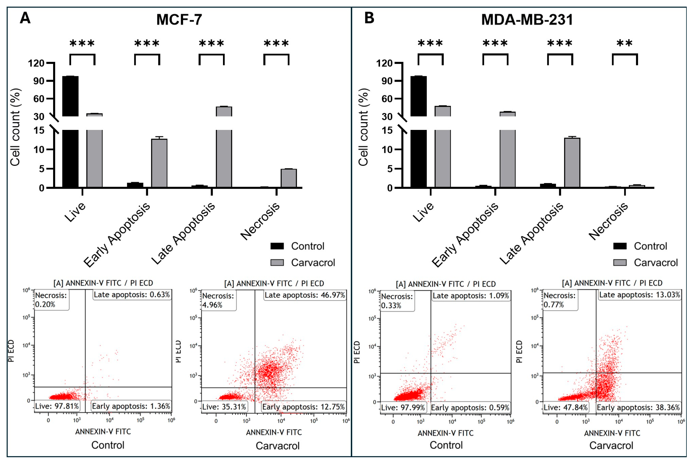Biology 14 01443 g004 Biology 14 01443 g004