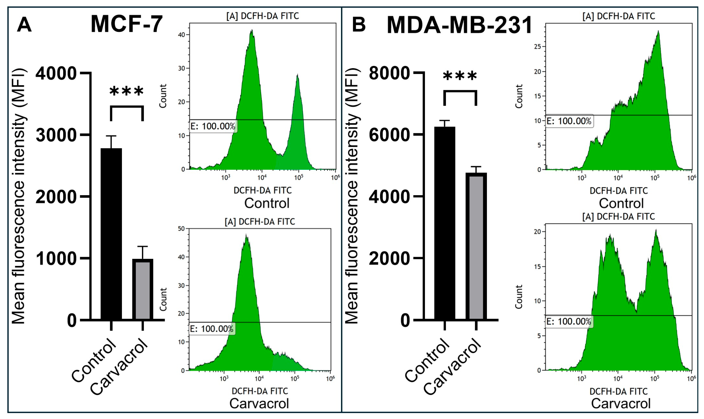 Biology 14 01443 g005 Biology 14 01443 g005