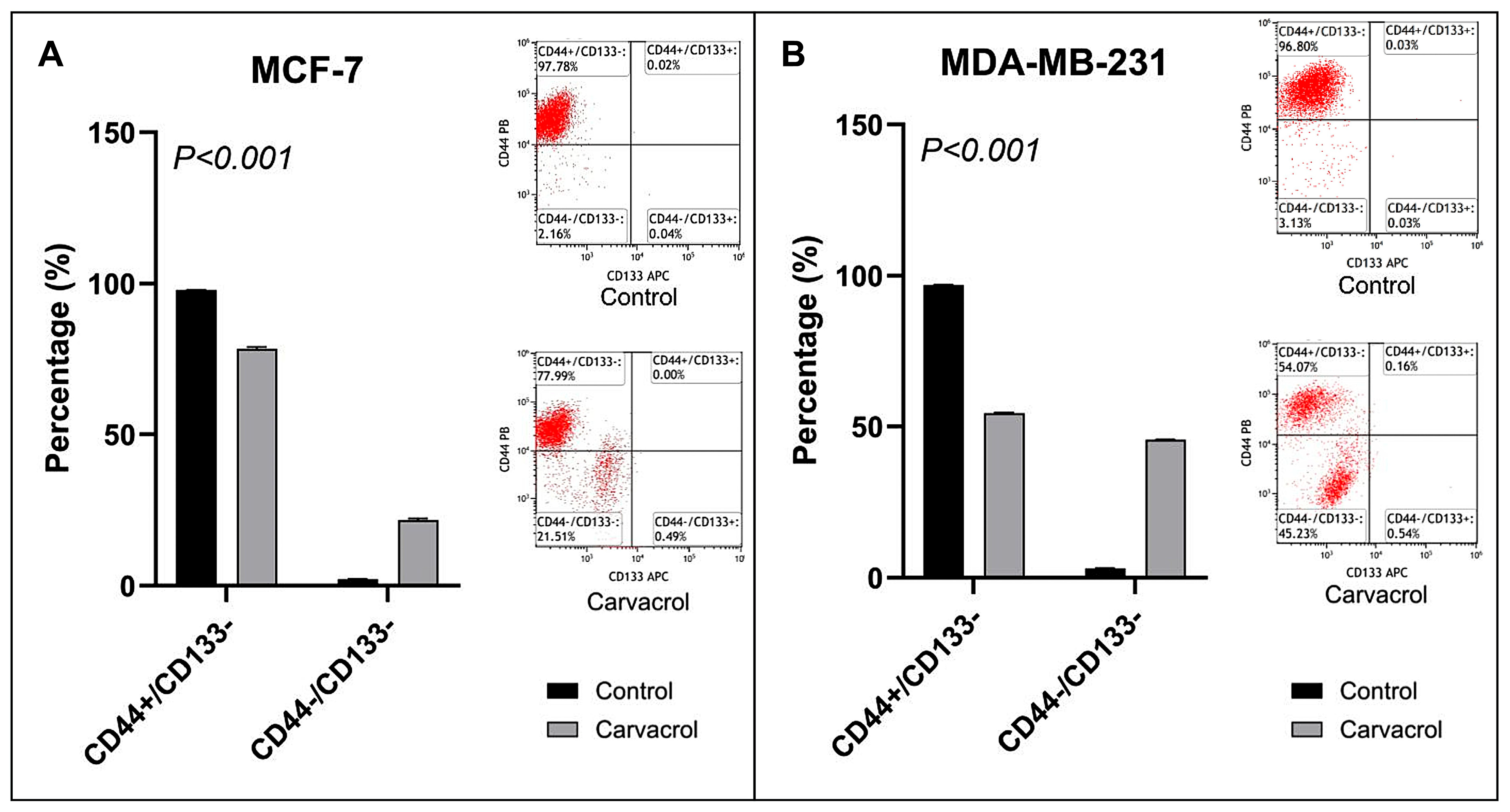 Biology 14 01443 g006 Biology 14 01443 g006