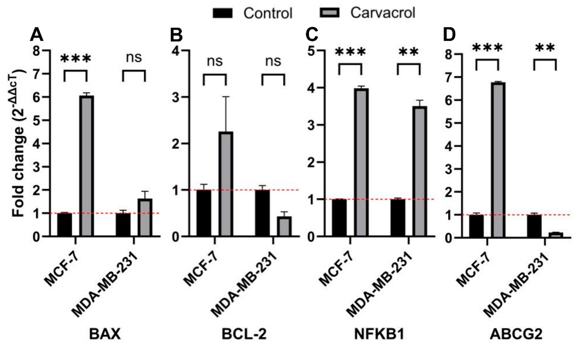 Biology 14 01443 g007 Biology 14 01443 g007