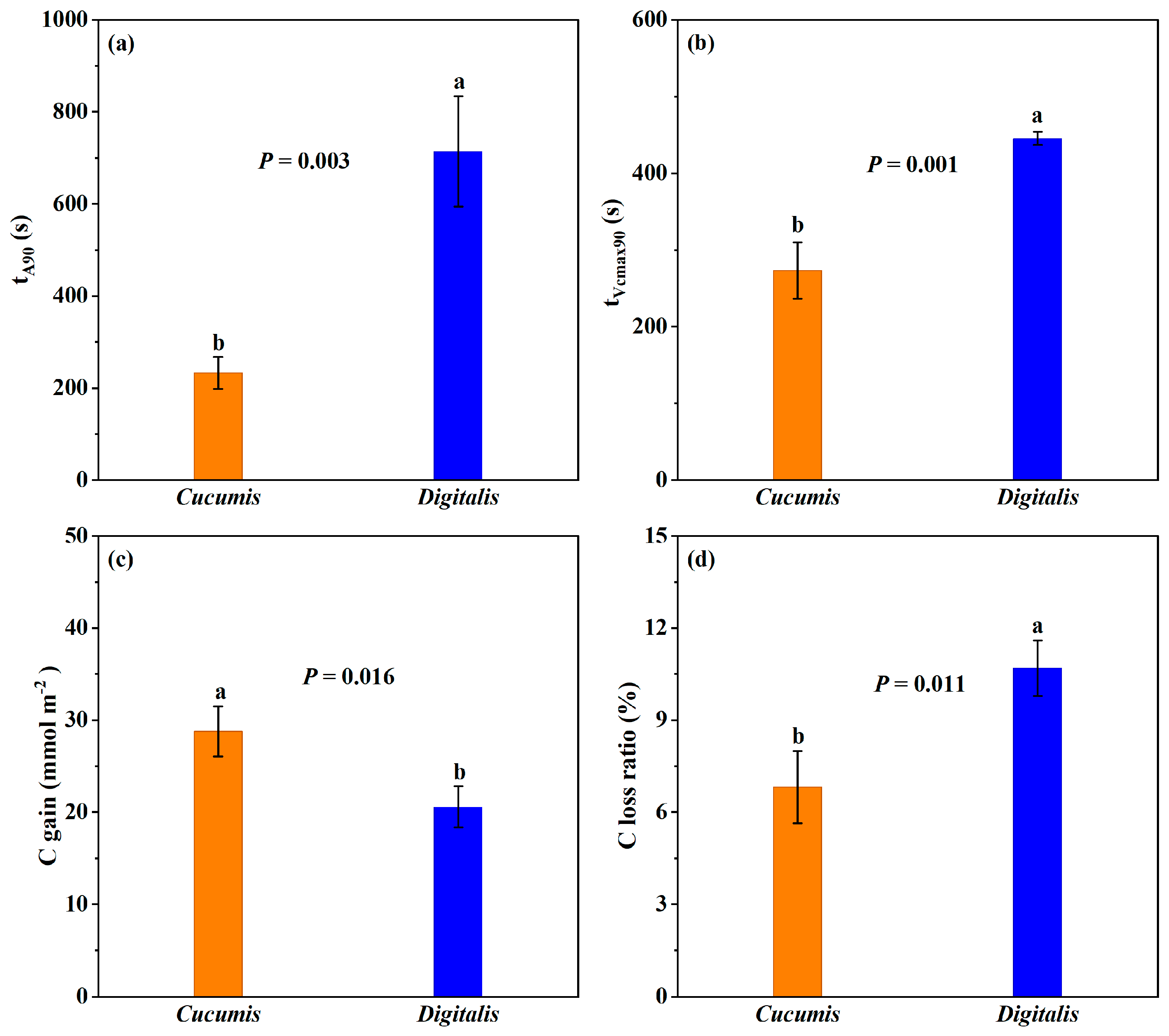 Biology 14 01445 g003 Biology 14 01445 g003