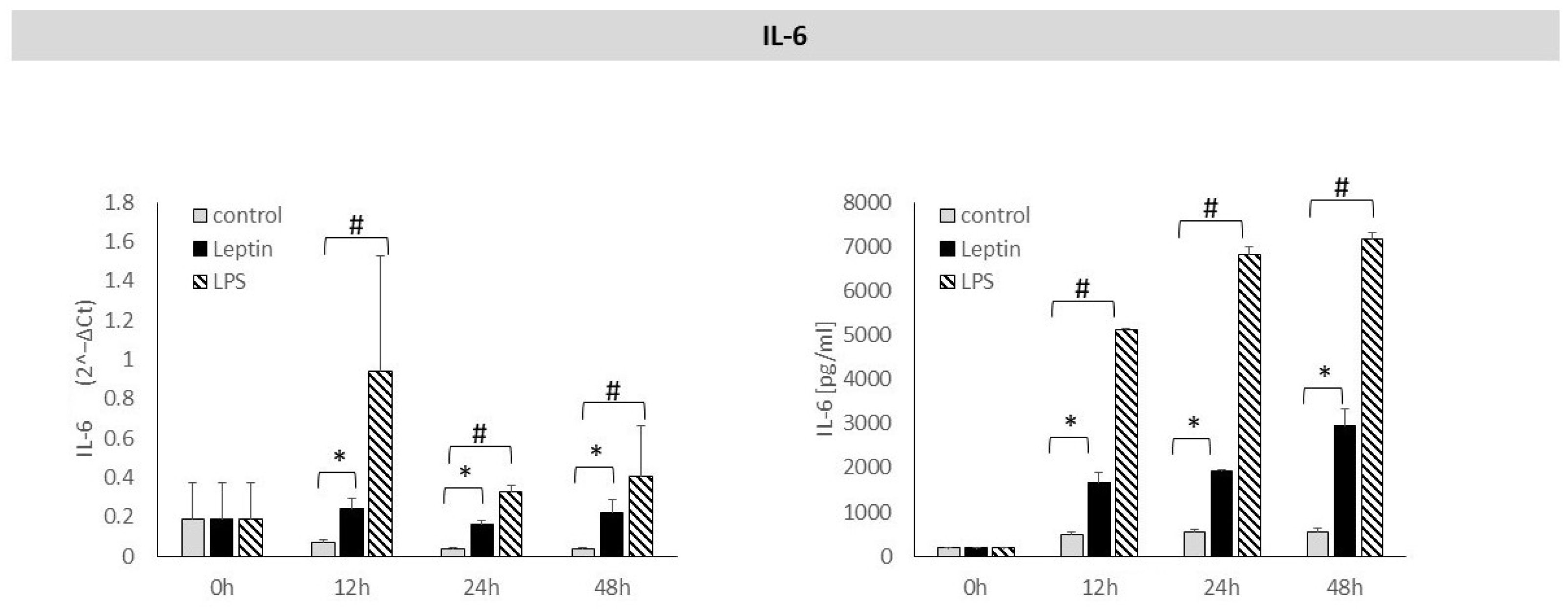 Biology 14 01454 g002