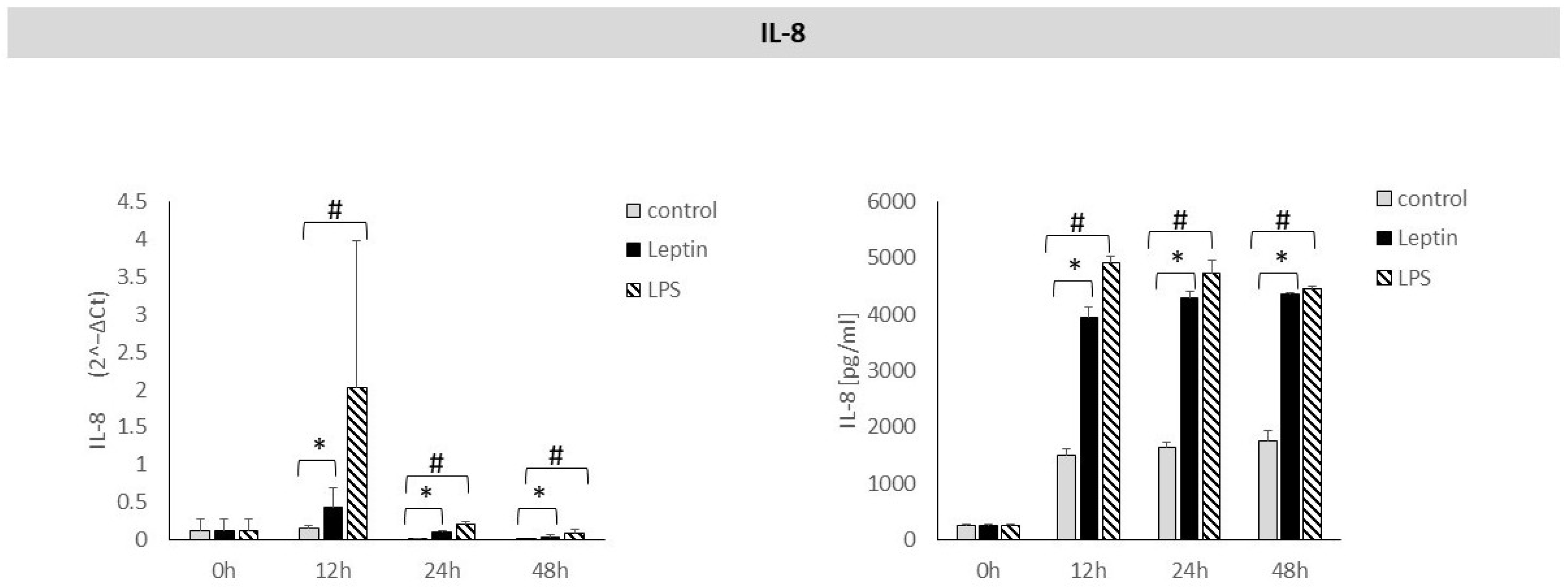 Biology 14 01454 g003