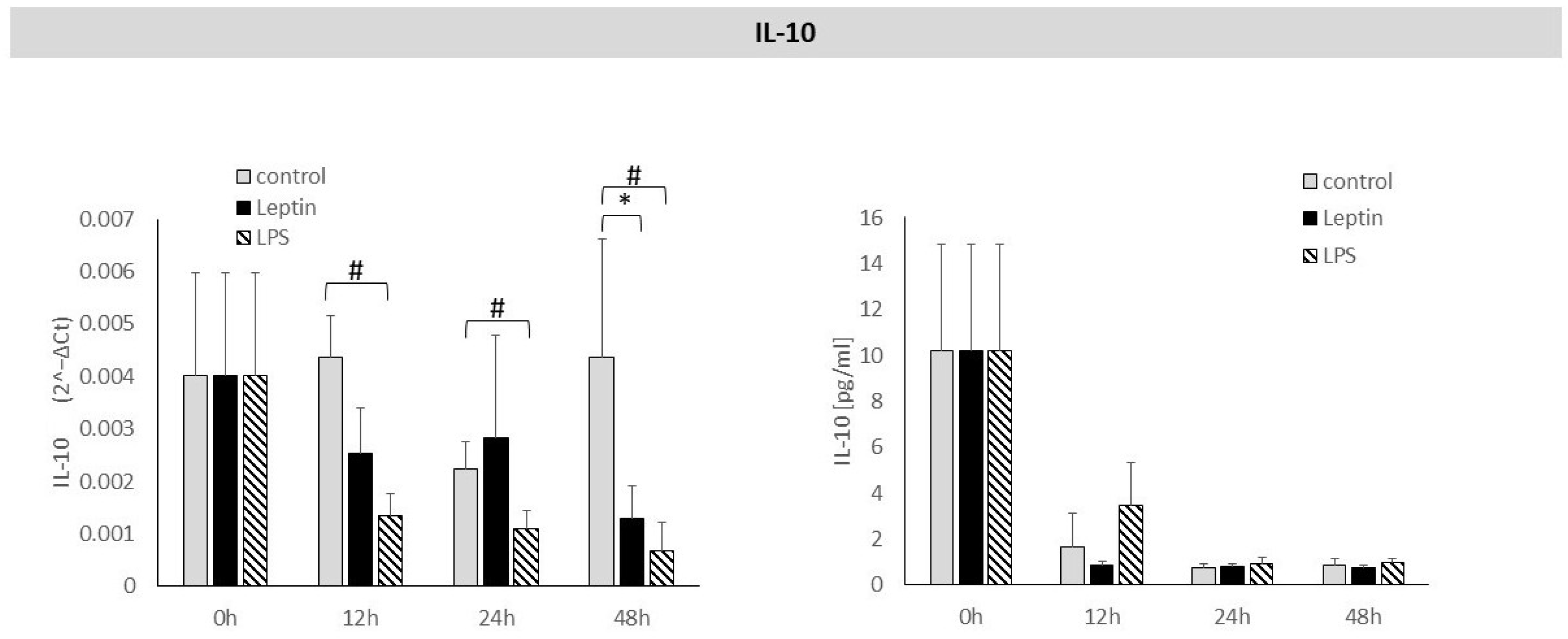 Biology 14 01454 g004