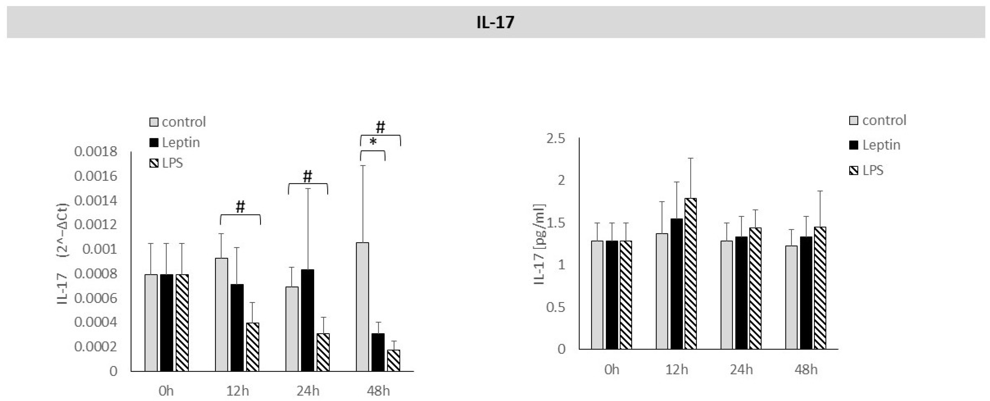 Biology 14 01454 g005