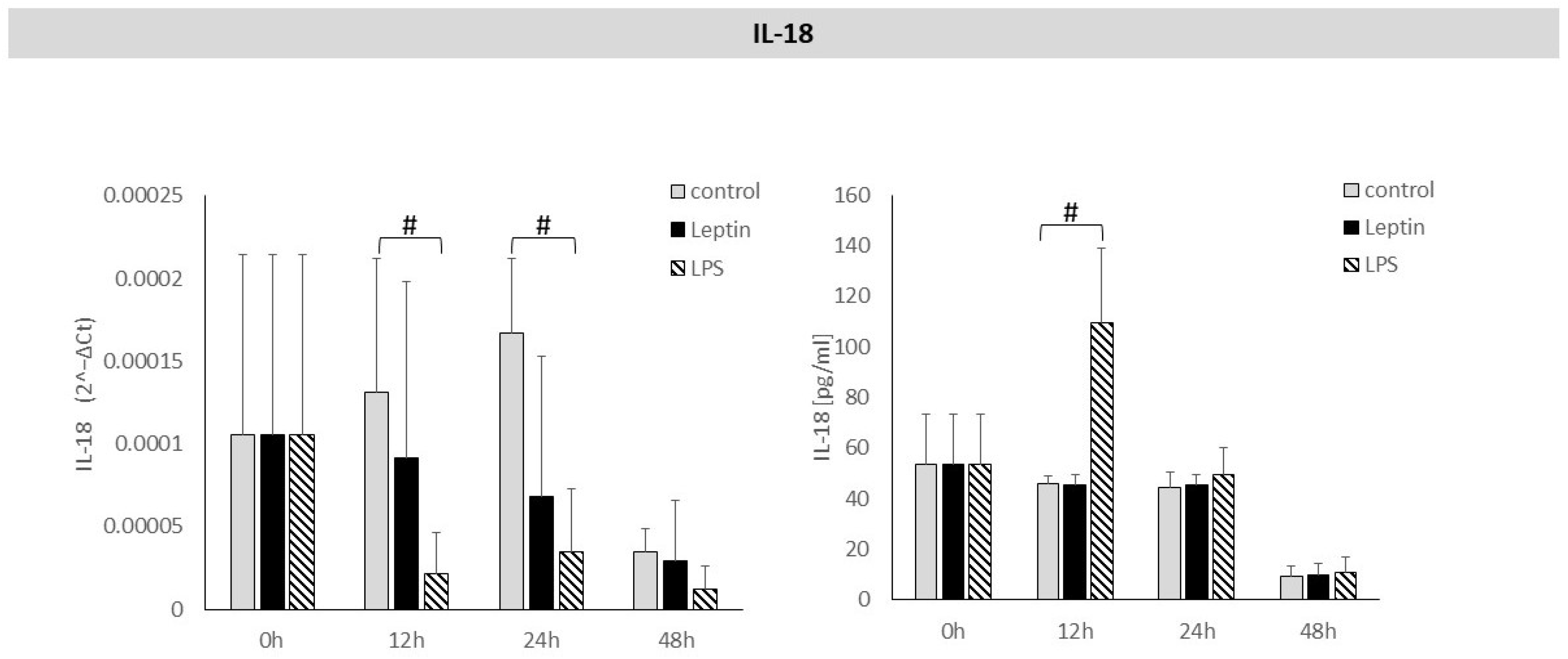 Biology 14 01454 g006