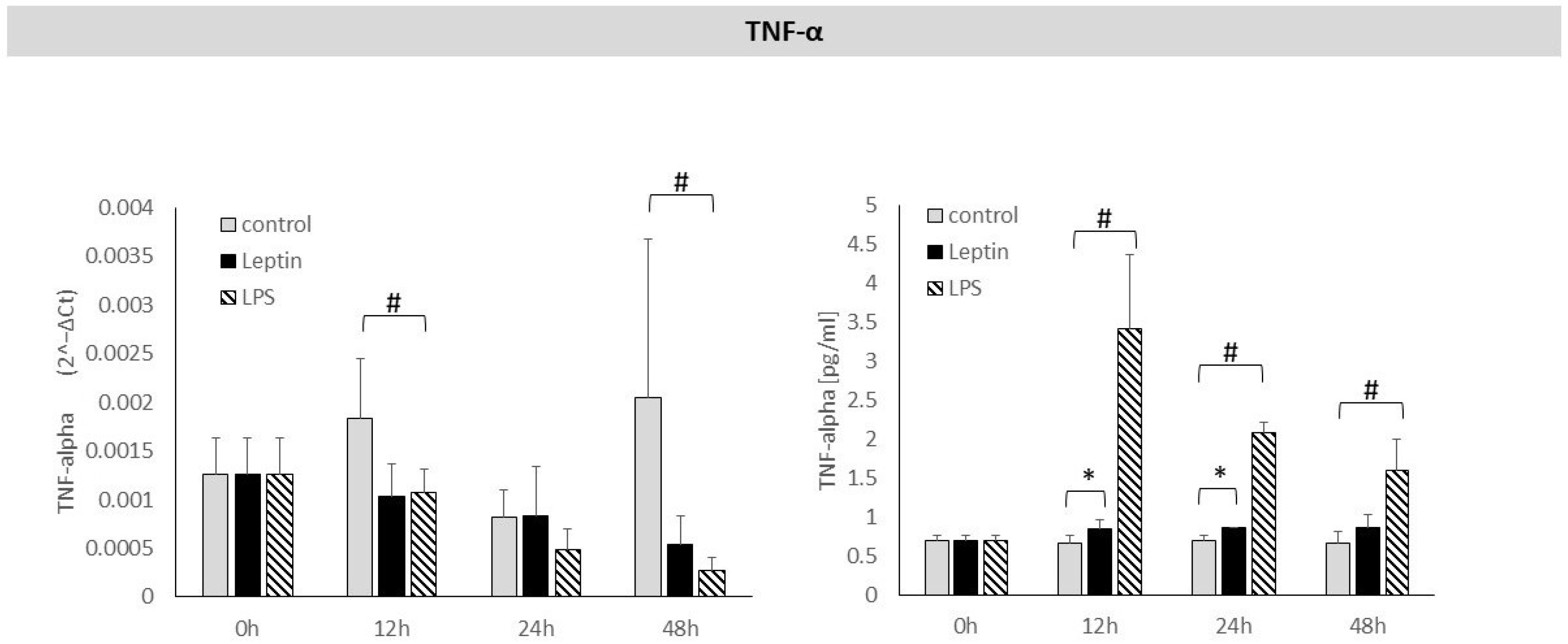 Biology 14 01454 g007
