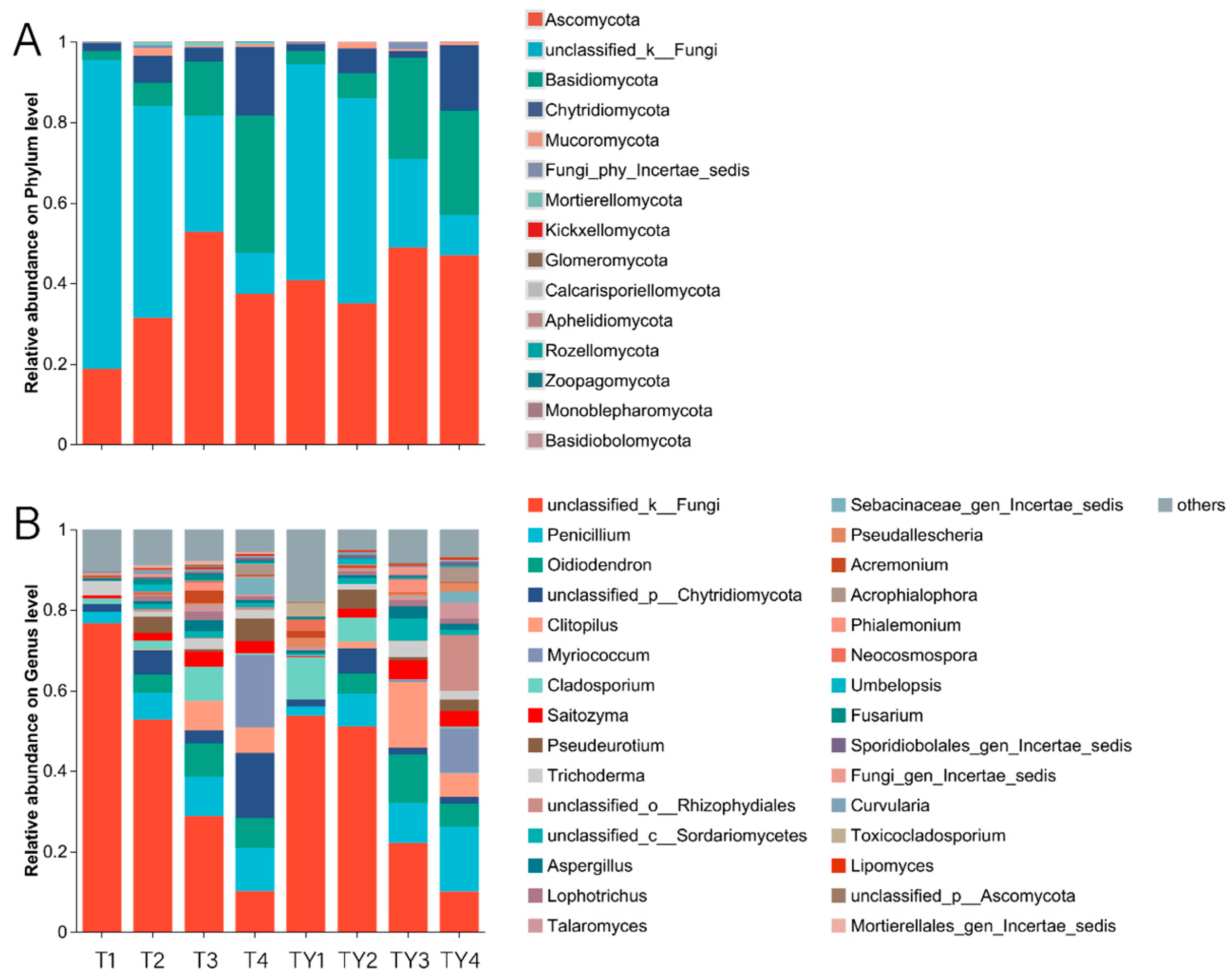 Biology 14 01456 g004 Biology 14 01456 g004