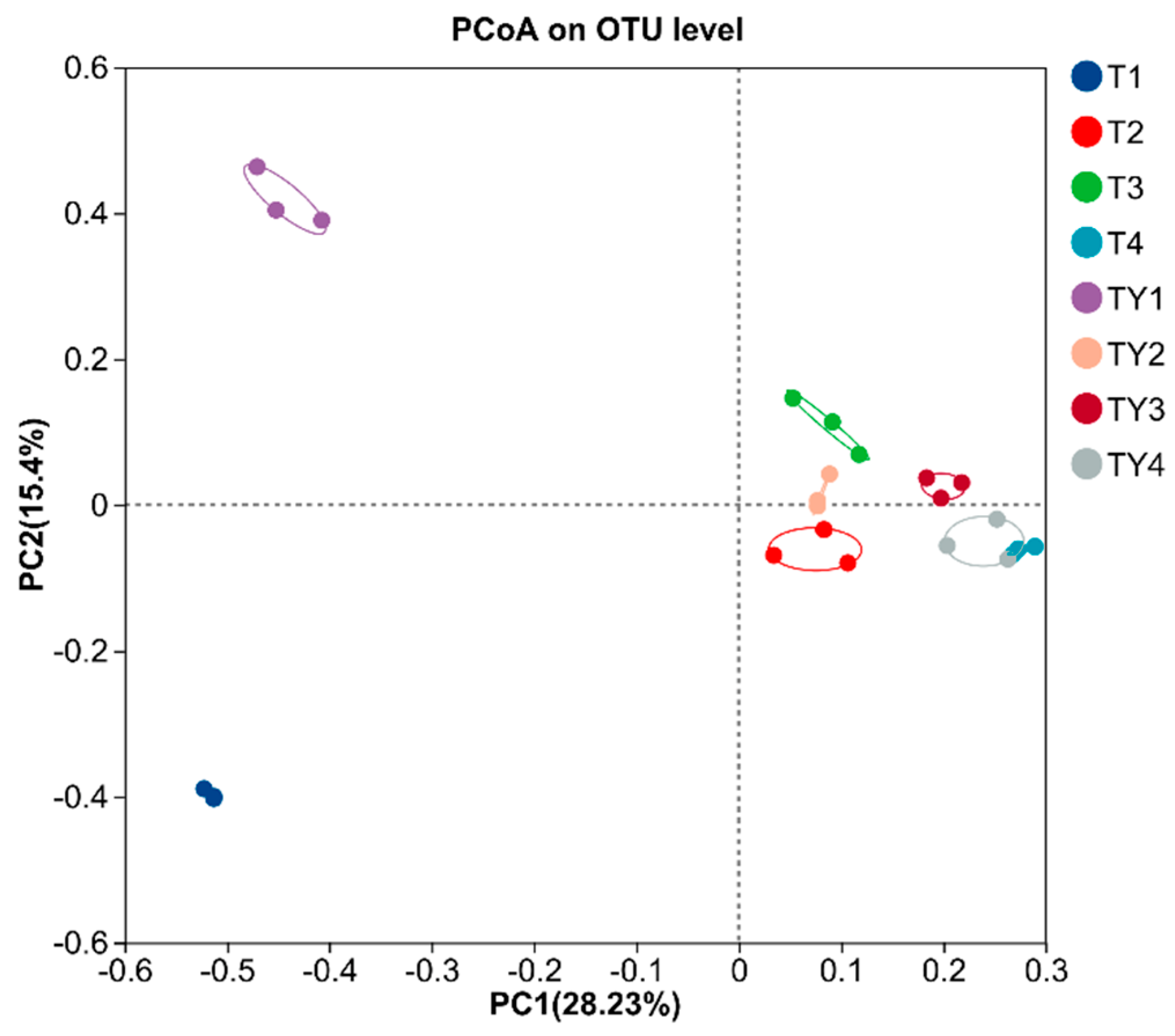 Biology 14 01456 g005 Biology 14 01456 g005