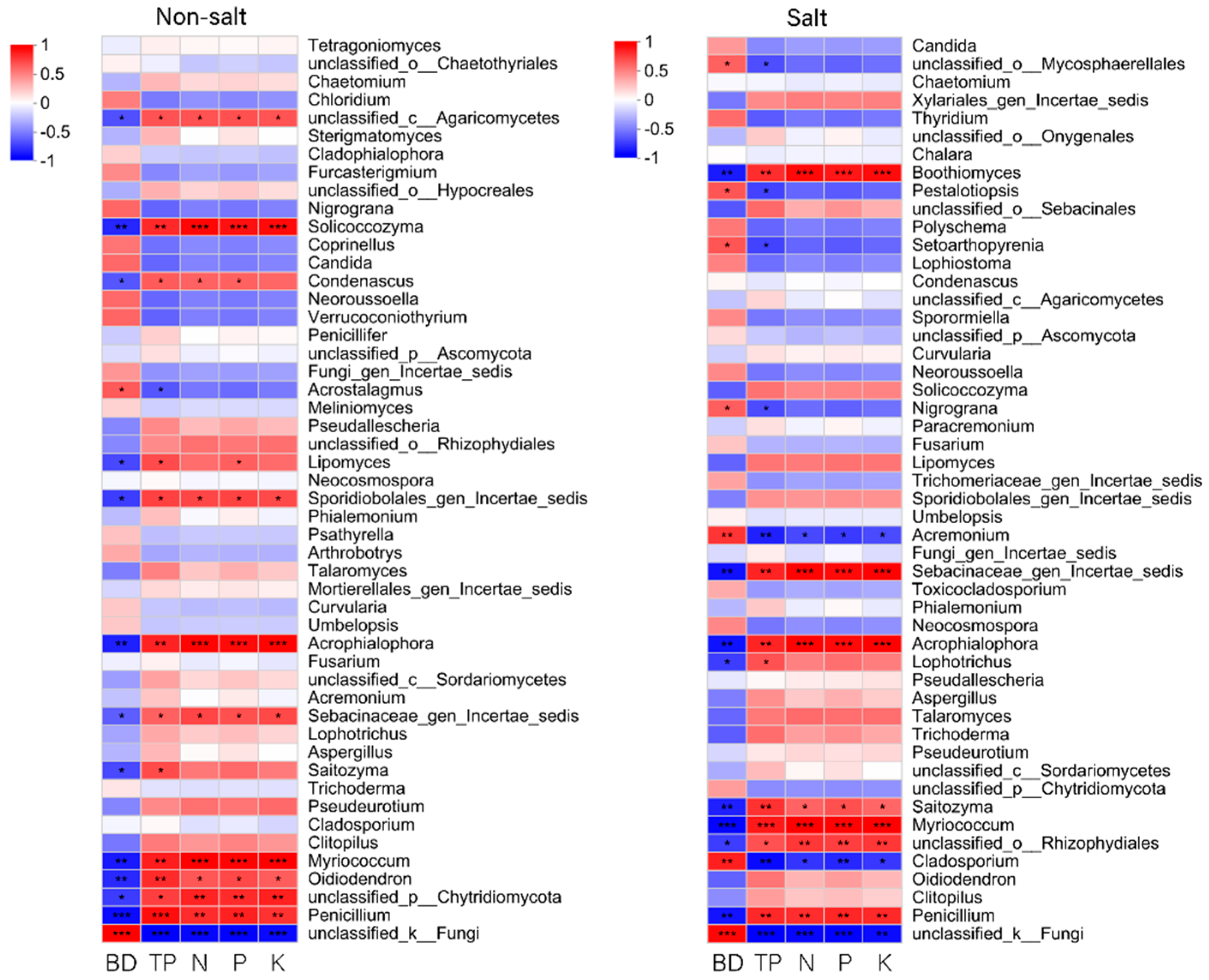 Biology 14 01456 g010 Biology 14 01456 g010