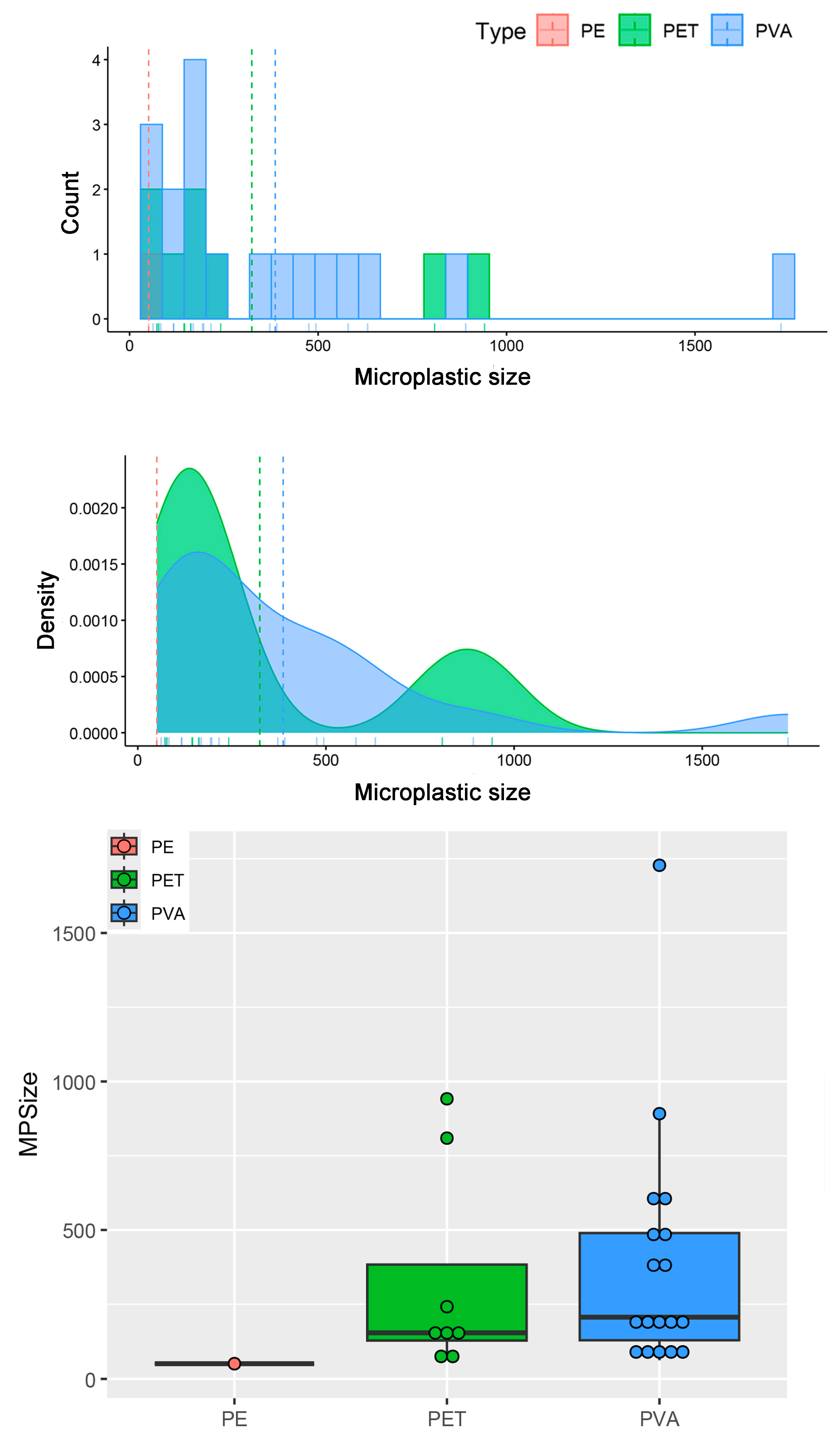 Biology 14 01457 g003 Biology 14 01457 g003