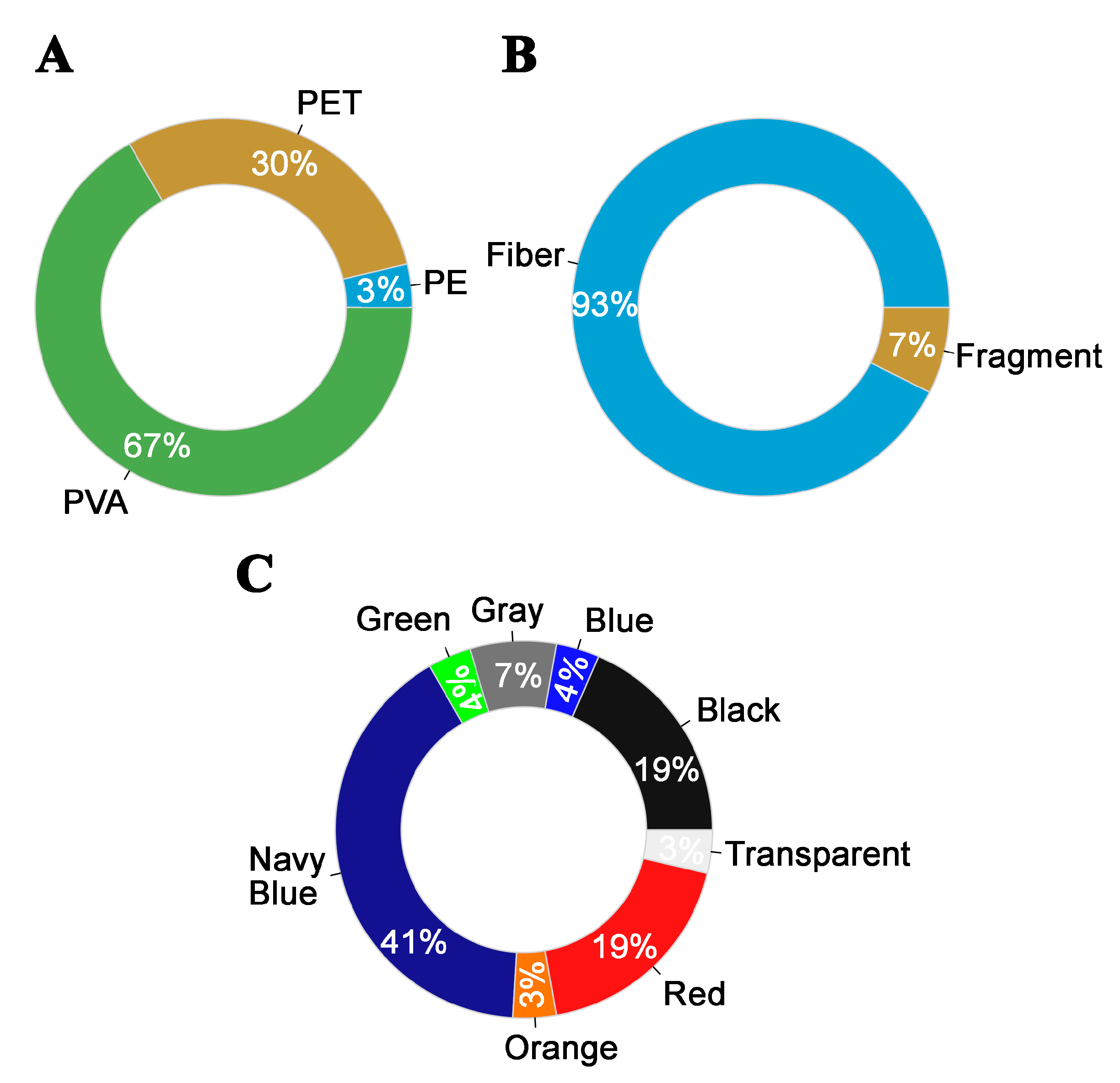 Biology 14 01457 g004 Biology 14 01457 g004