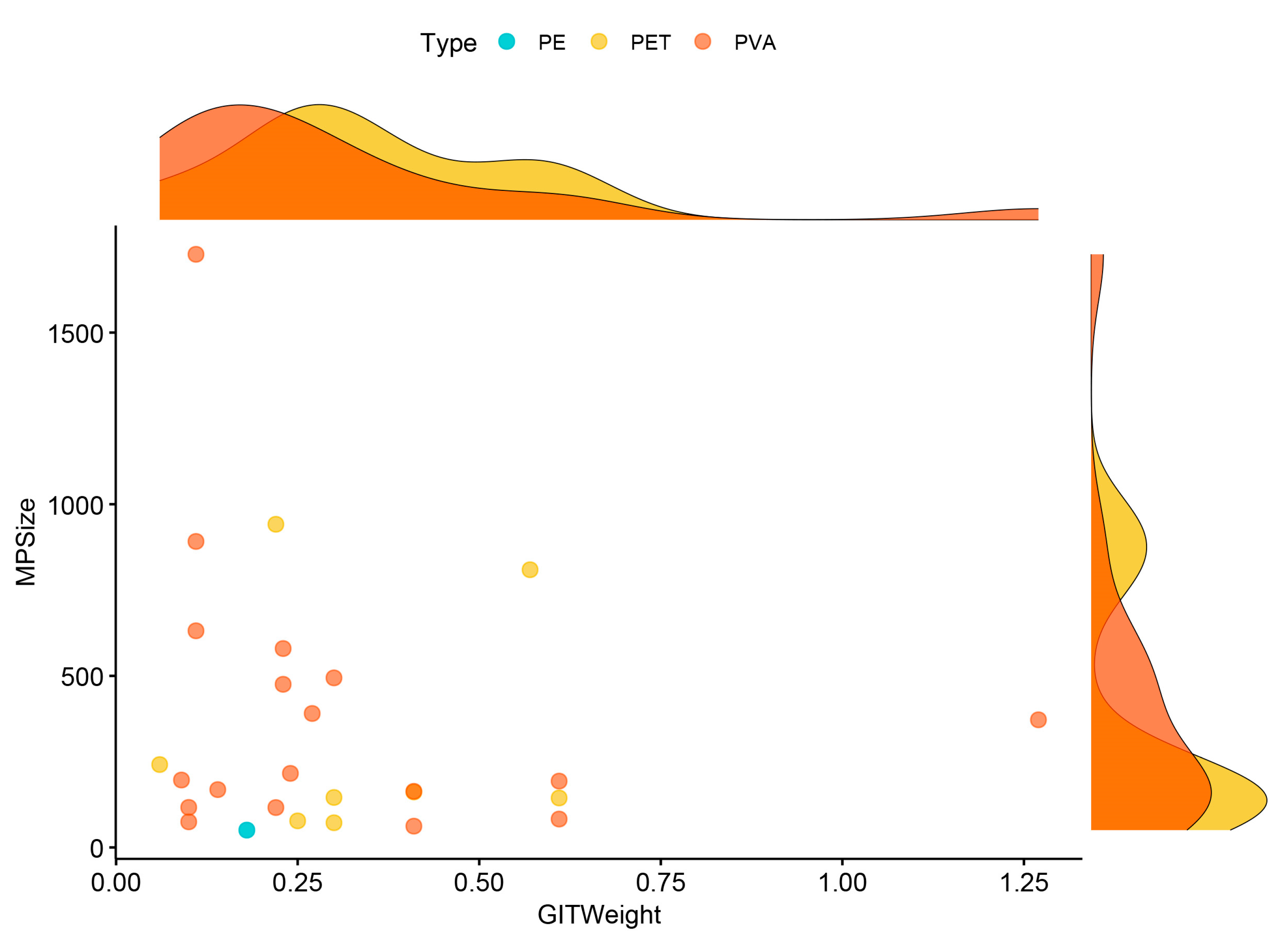 Biology 14 01457 g005 Biology 14 01457 g005