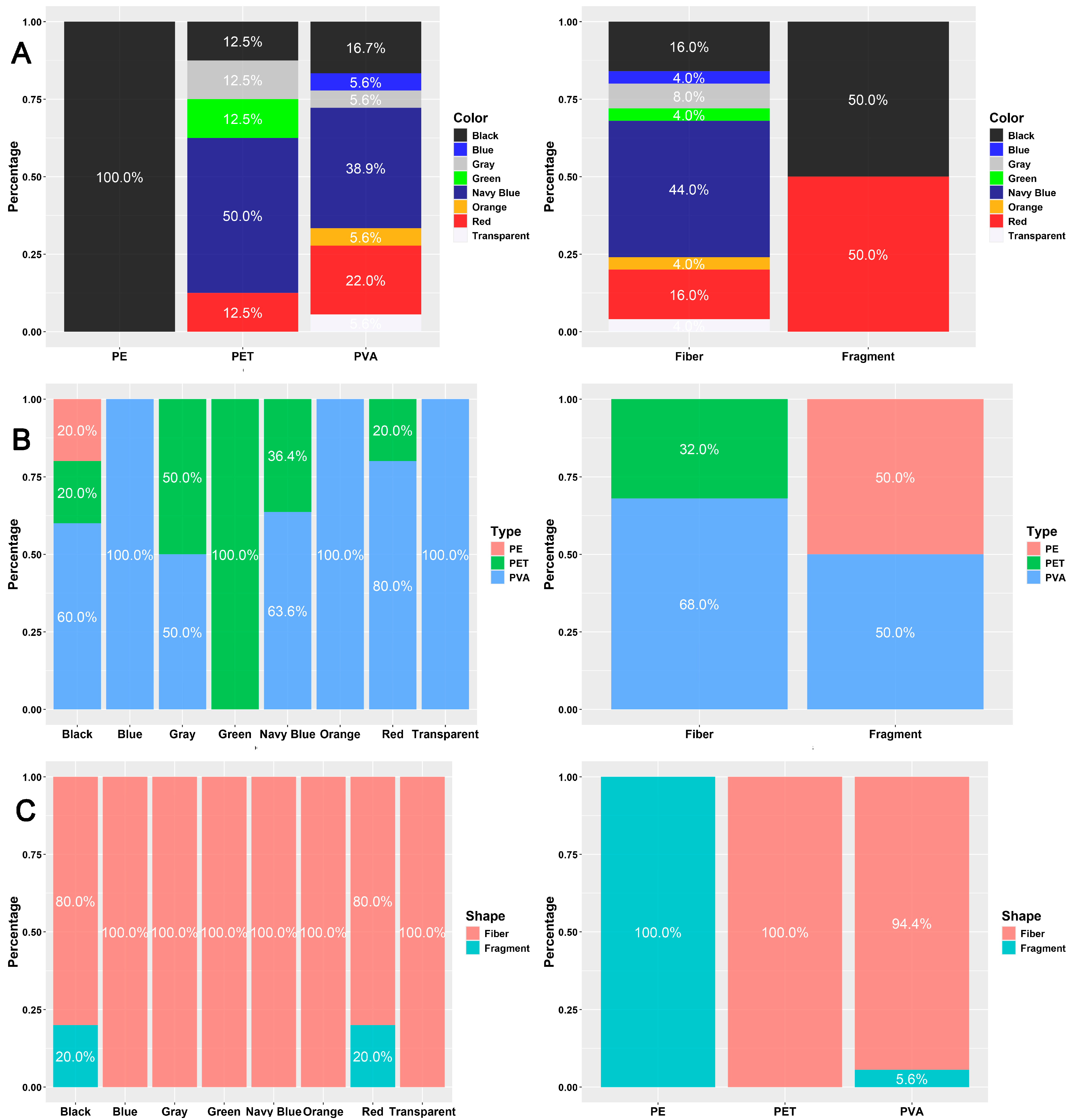 Biology 14 01457 g006 Biology 14 01457 g006