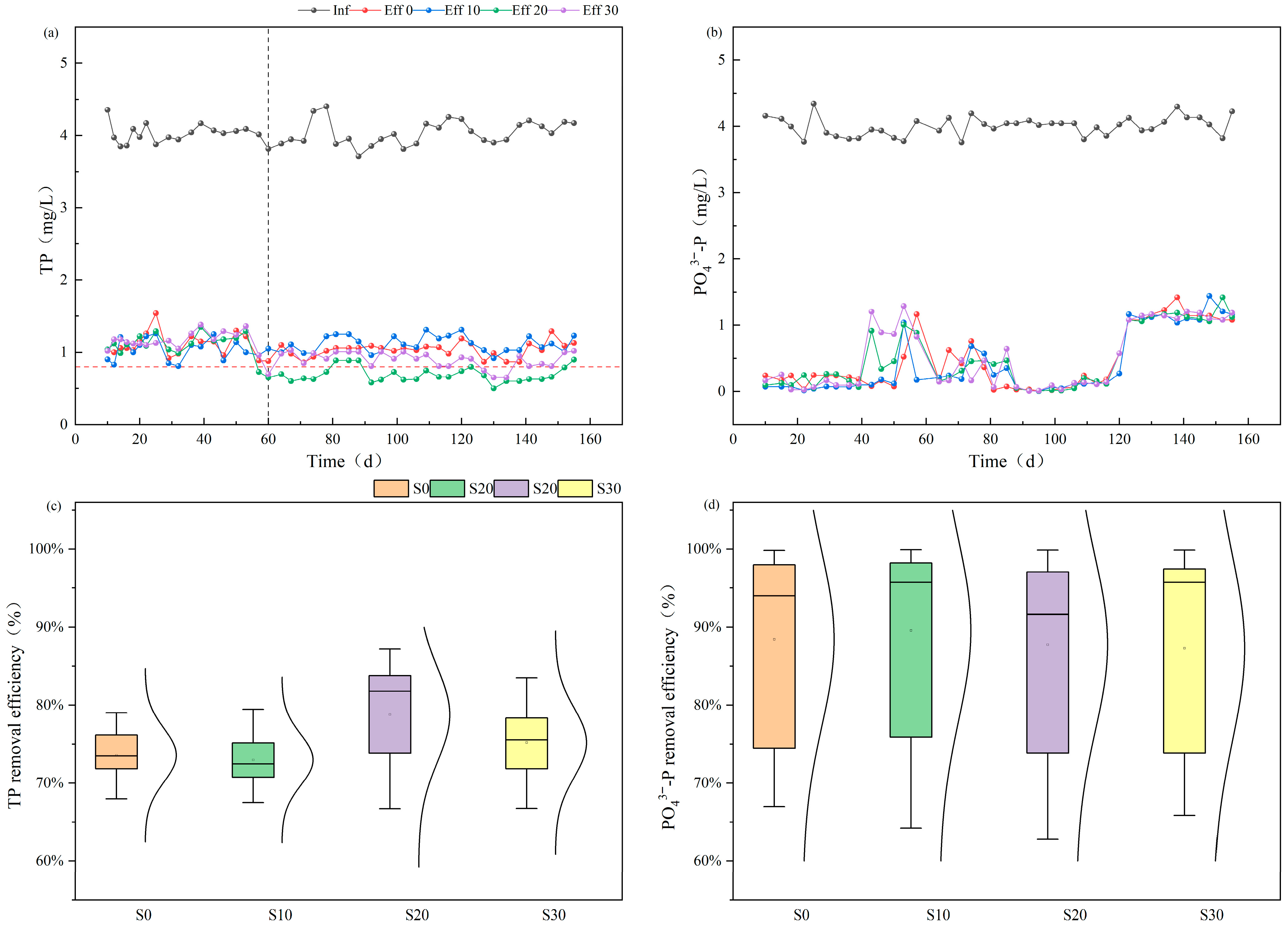 Biology 14 01459 g002
