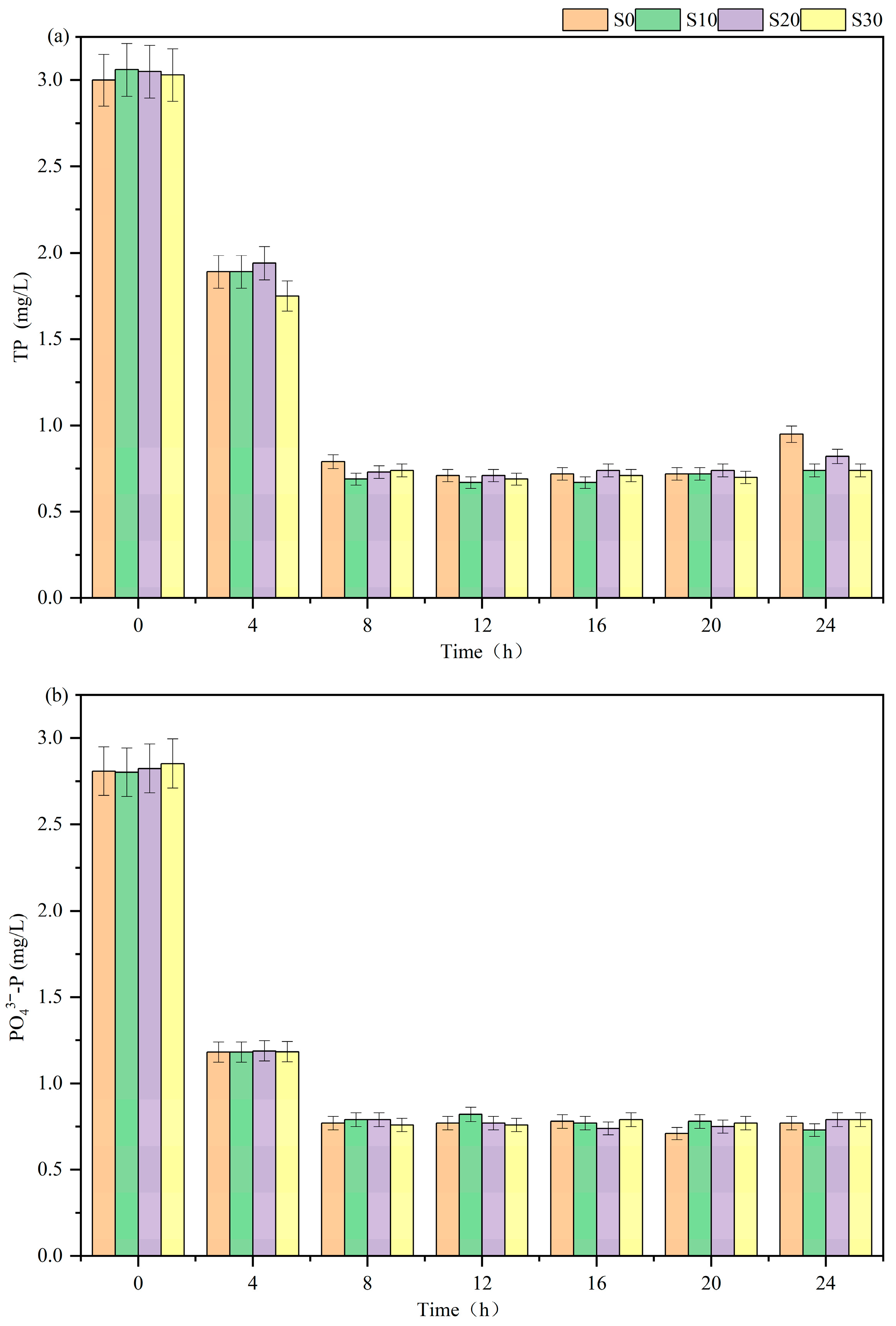 Biology 14 01459 g003