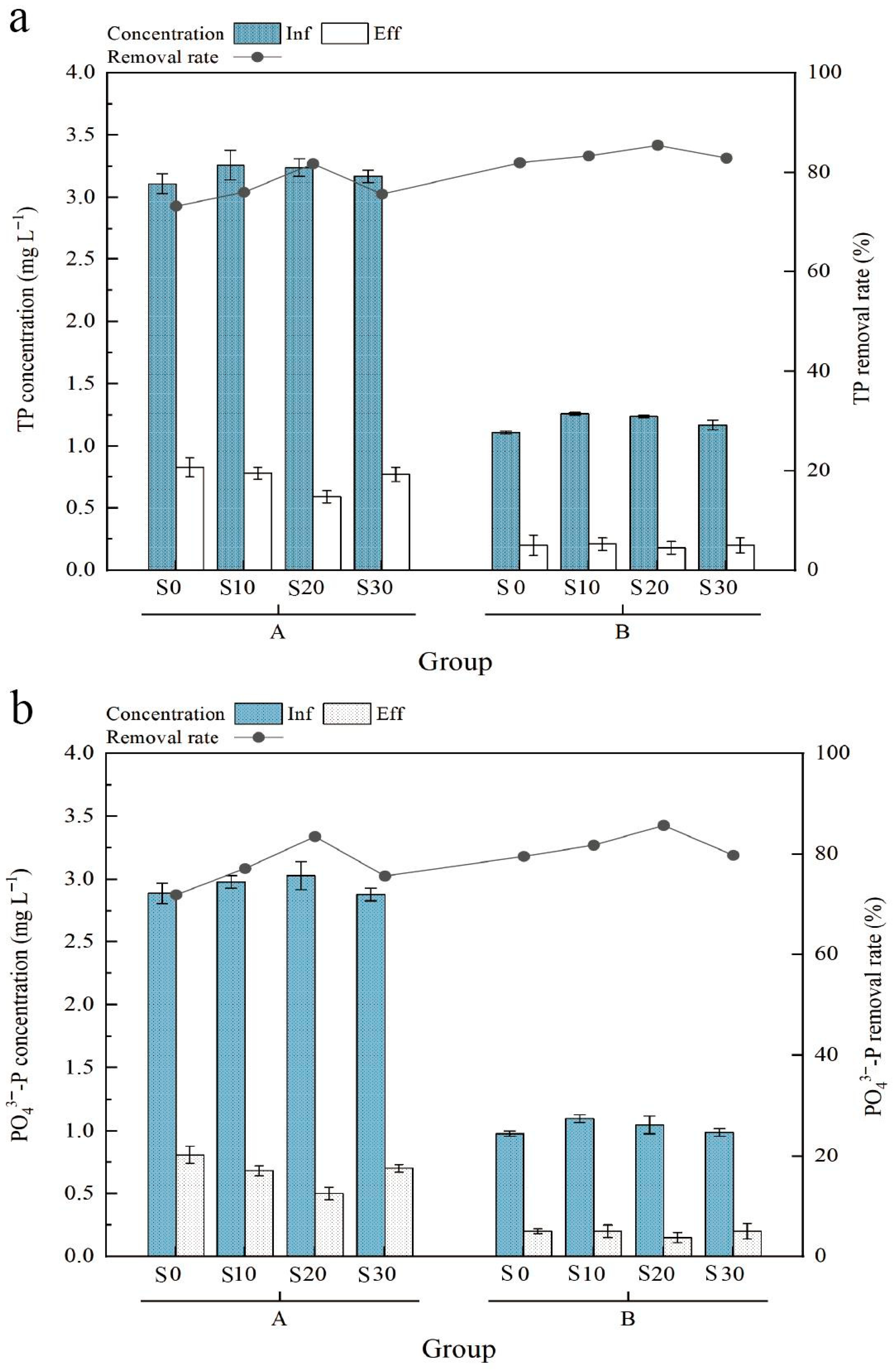 Biology 14 01459 g004