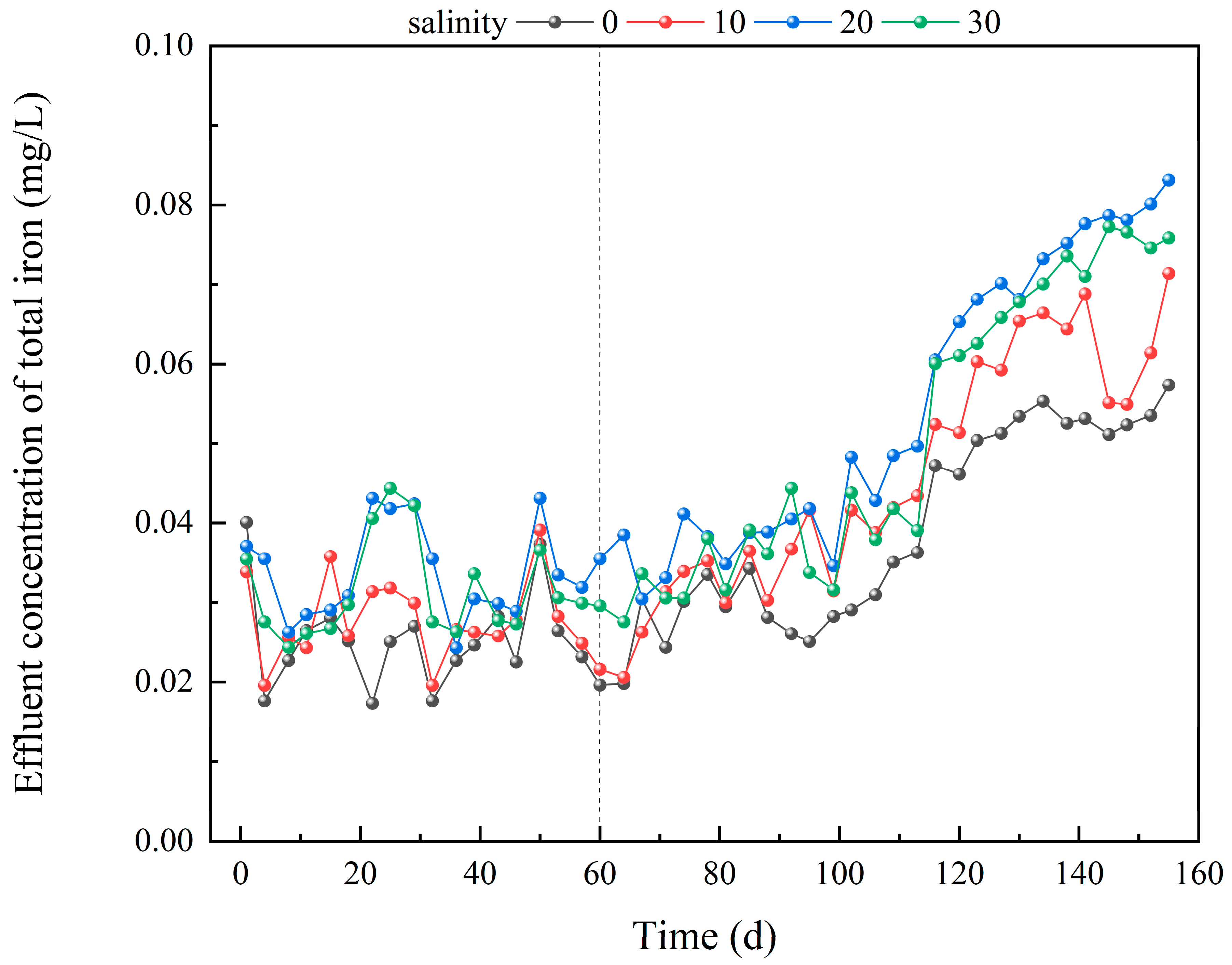 Biology 14 01459 g005