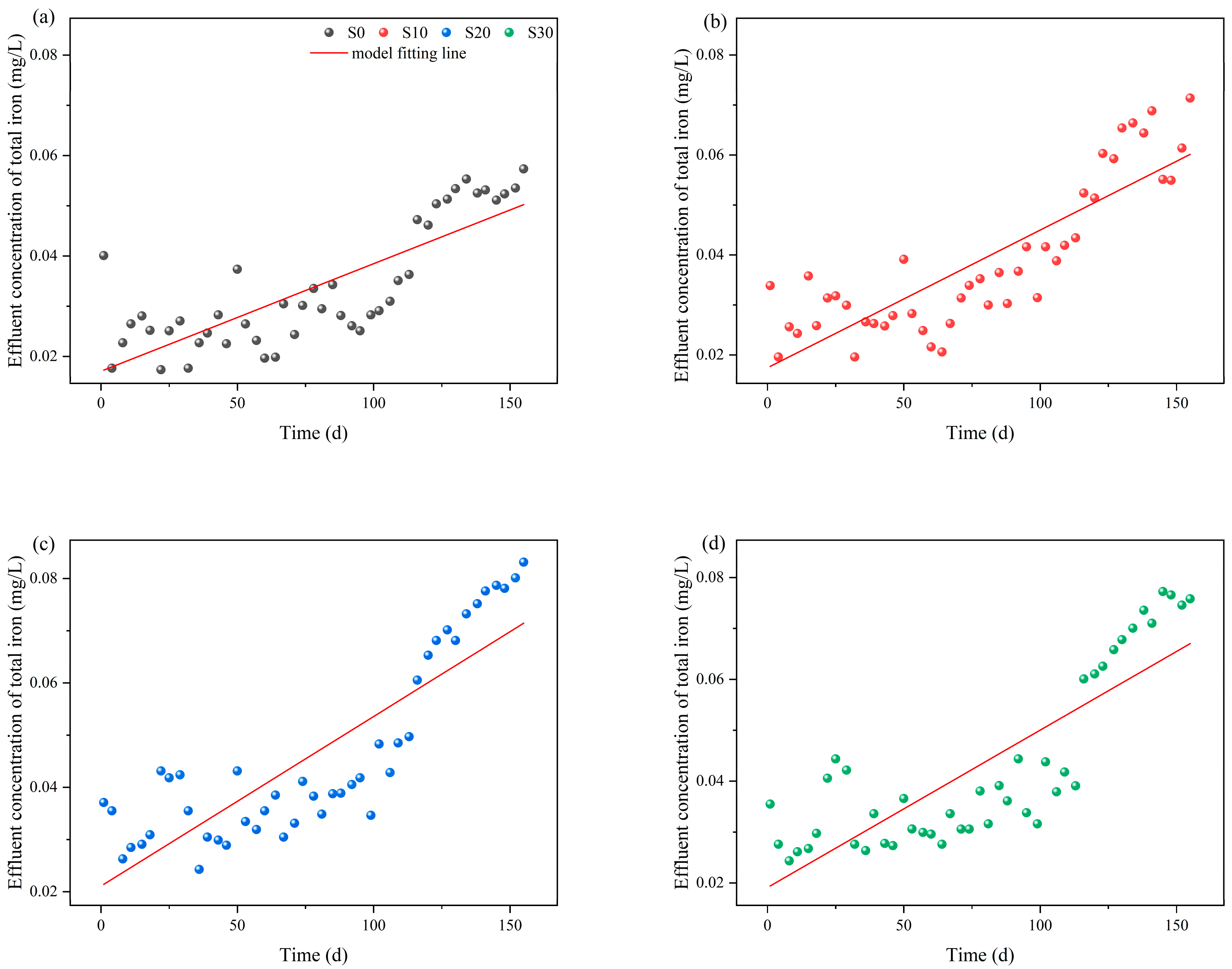 Biology 14 01459 g006