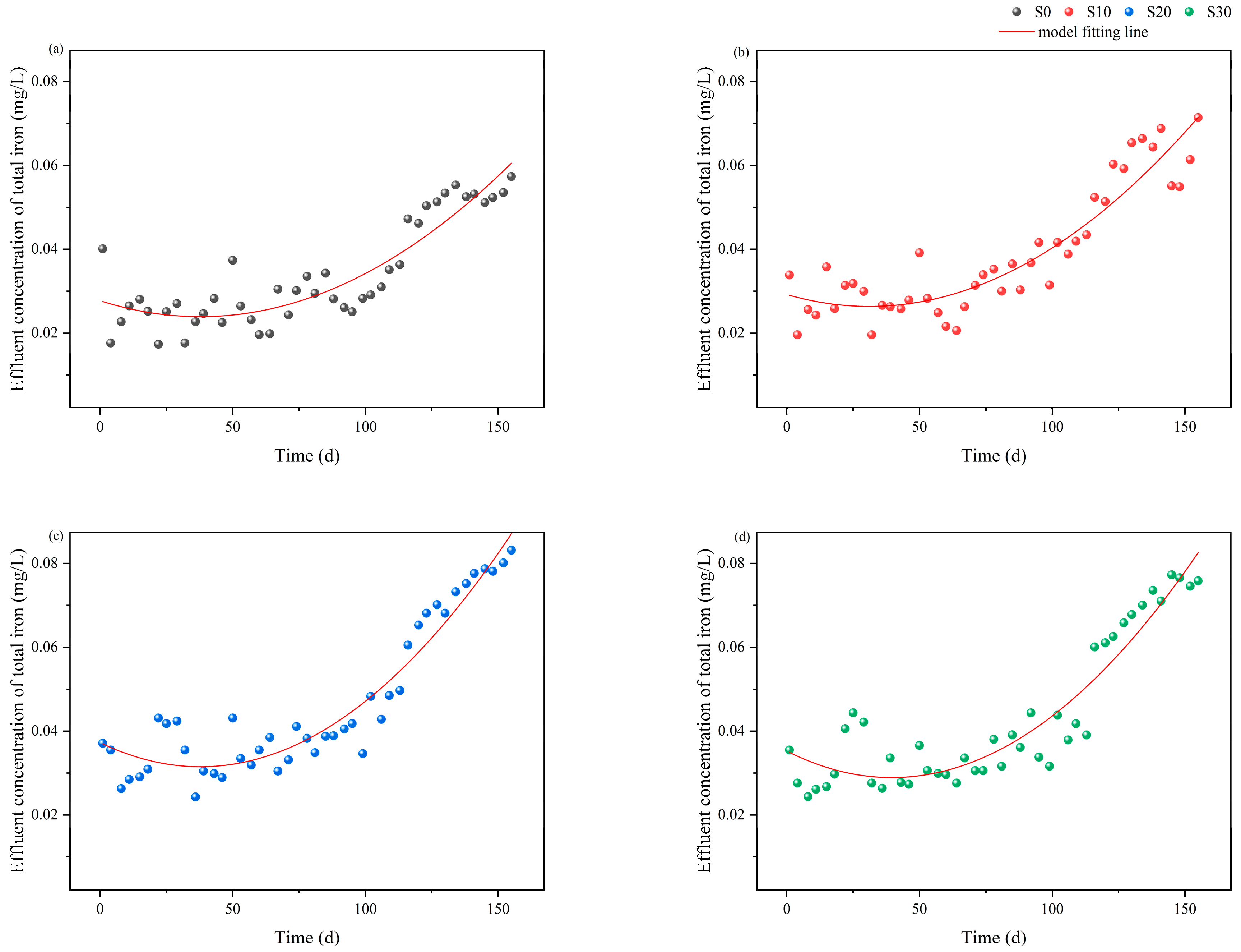 Biology 14 01459 g007
