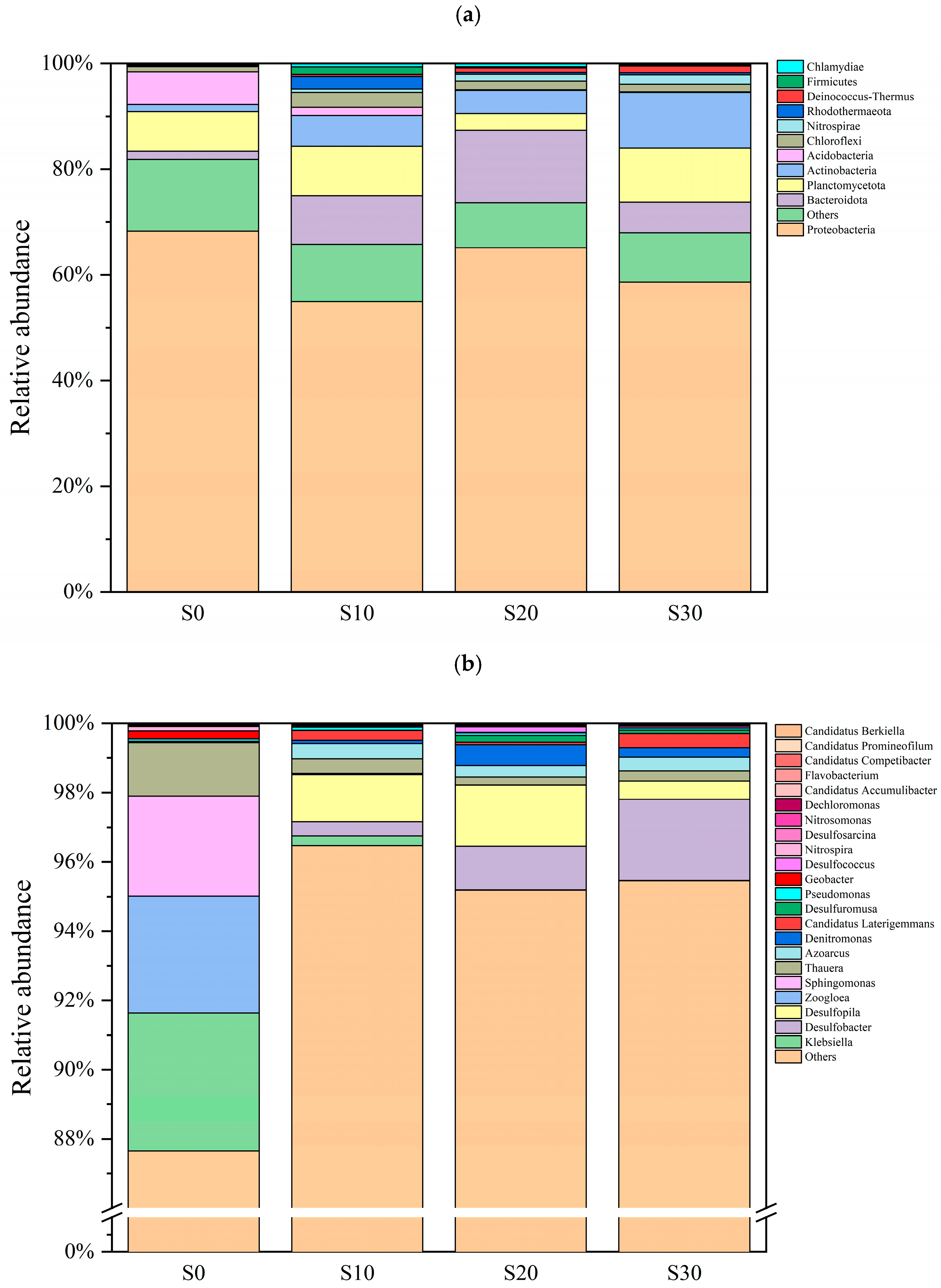 Biology 14 01459 g009