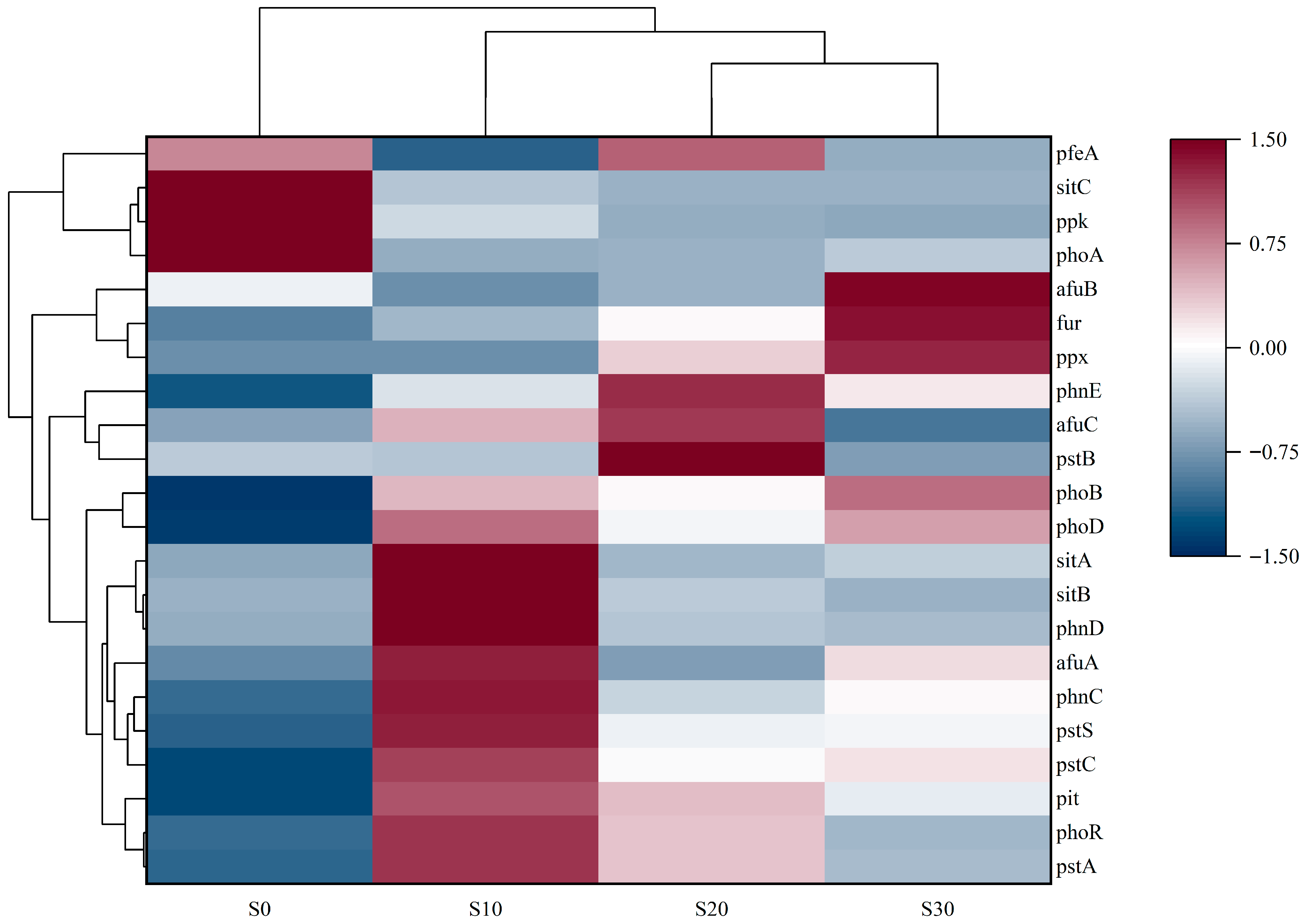 Biology 14 01459 g010