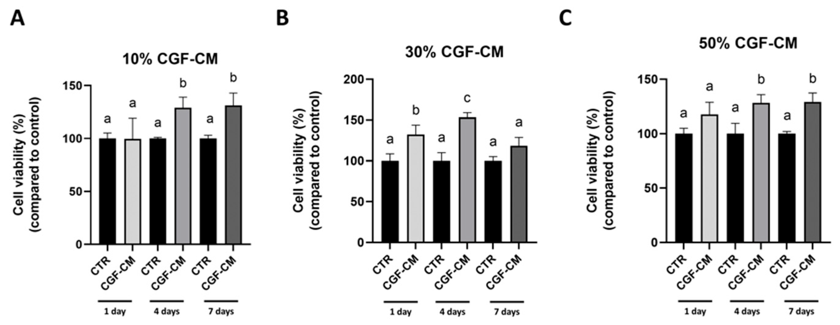 Biology 14 01461 g001