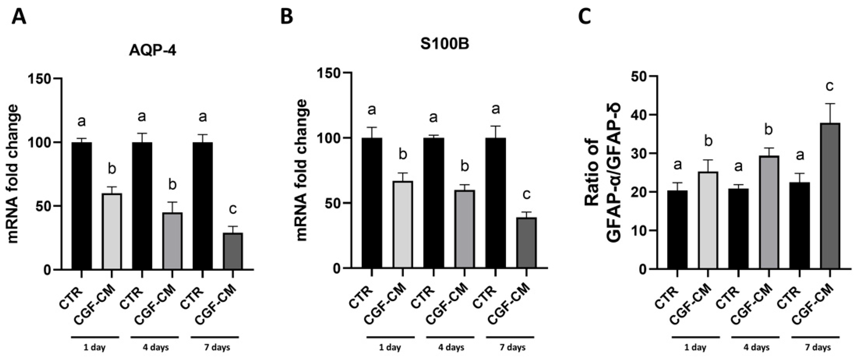 Biology 14 01461 g009