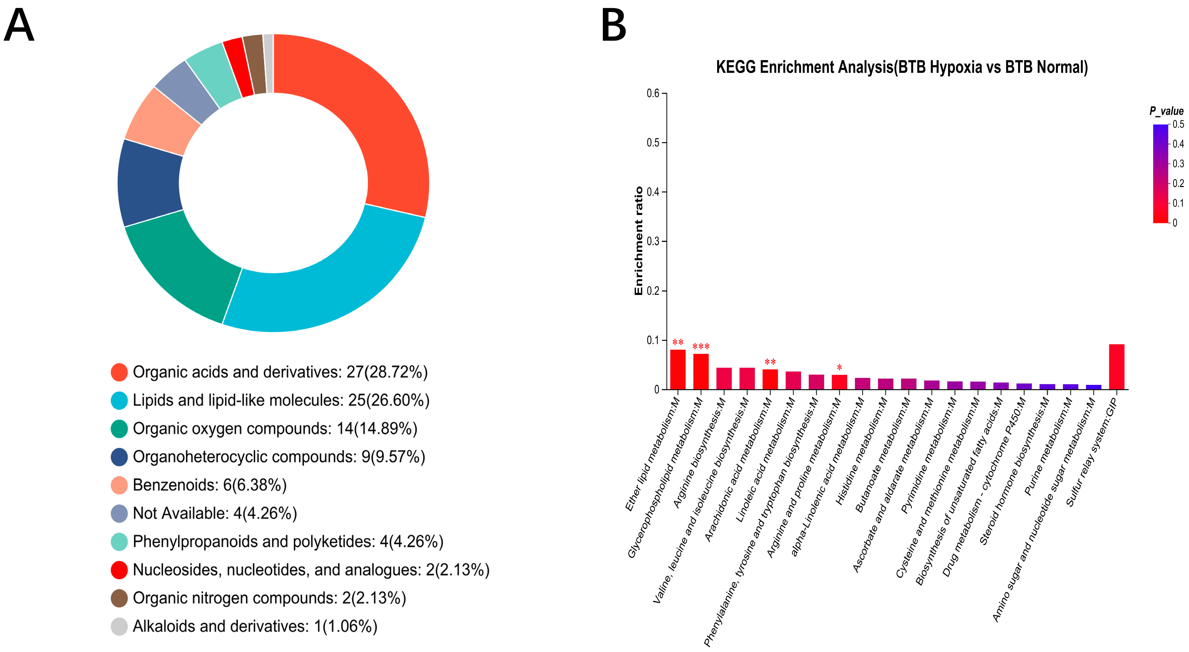 Biology 14 01462 g003 Biology 14 01462 g003